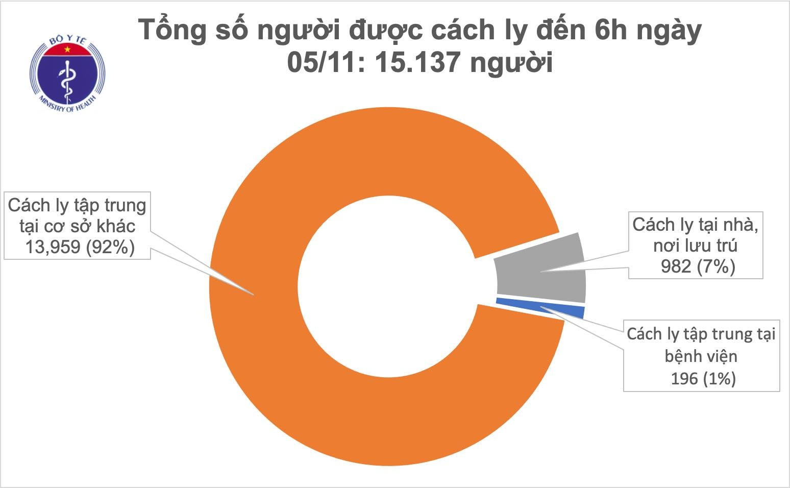 ca mắc Covid-19 mới ảnh 1 ca mac Covid-19 moi anh 1
