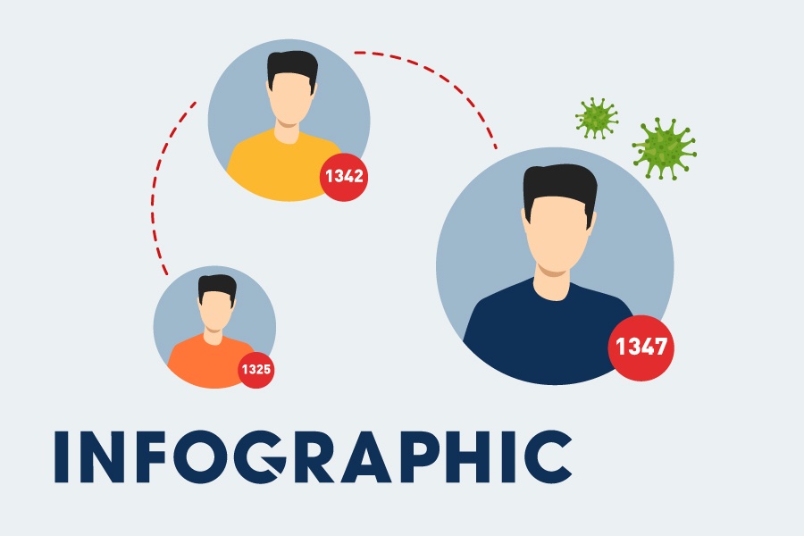 Con duong lay nhiem cua giao vien tieng Anh mac Covid-19 hinh anh