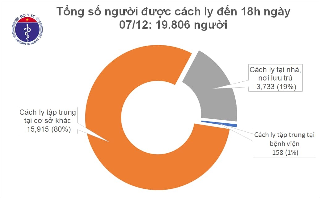 ca mắc Covid-19 ảnh 1 ca mac Covid-19 anh 1