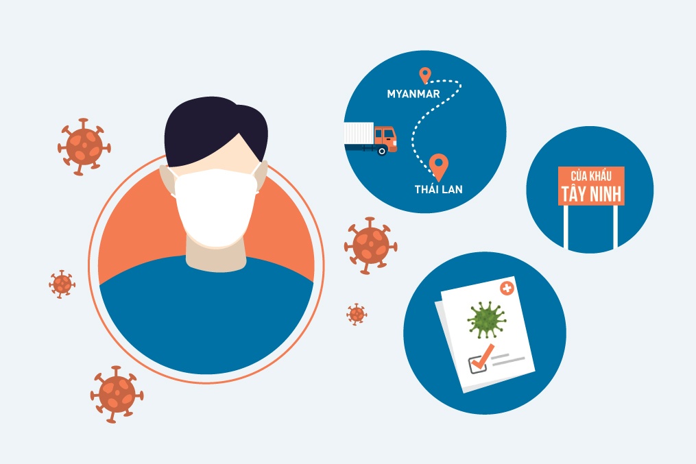 Hanh trinh di chuyen phuc tap cua benh nhan 1440 hinh anh