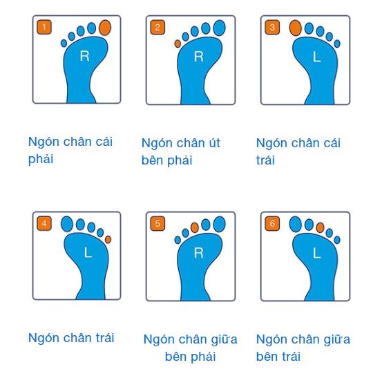 benh nhan tieu duong bi loet ban chan anh 2