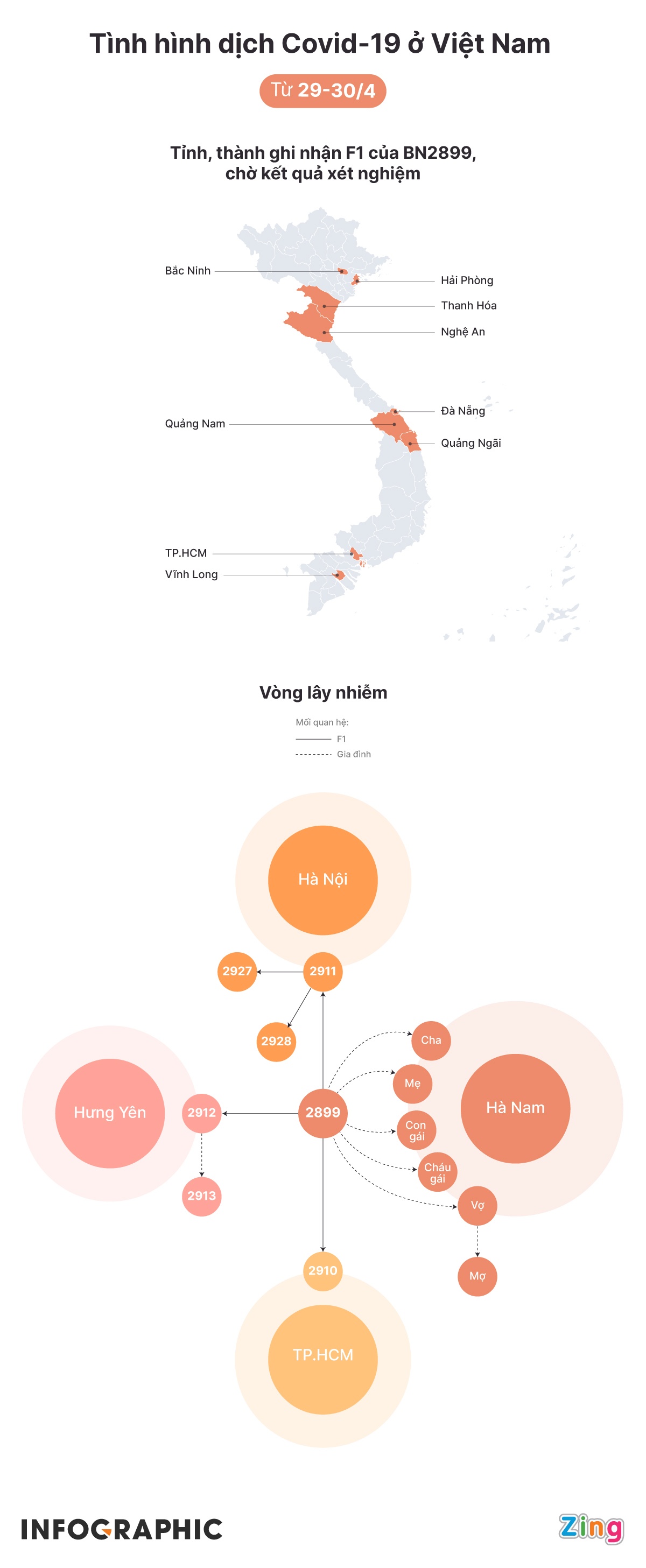 Vong lay nhiem Covid-19 tu Ha Nam anh 1