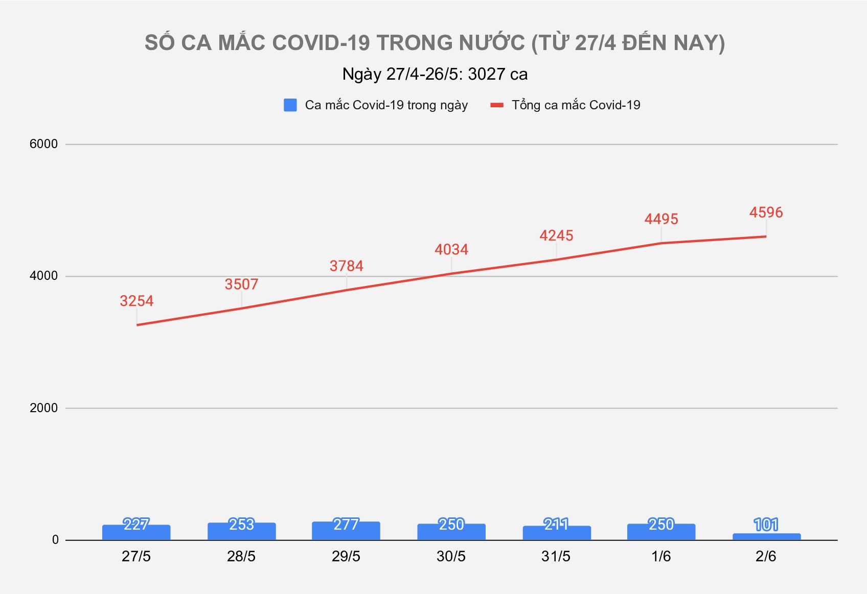 Ca mac Covid-19 anh 1