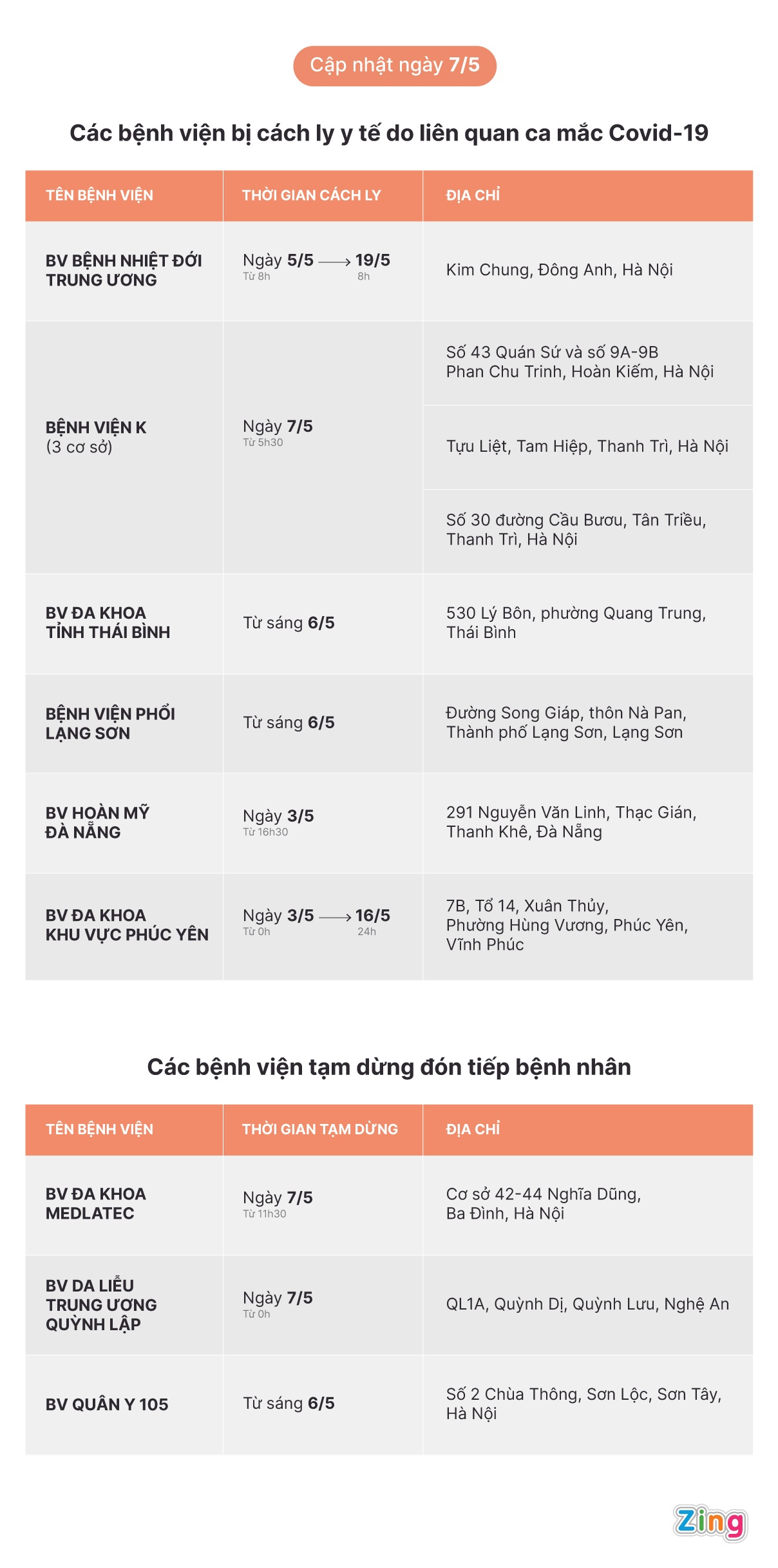 6 bệnh viện bị phong tỏa  ảnh 1 6 benh vien bi phong toa anh 1