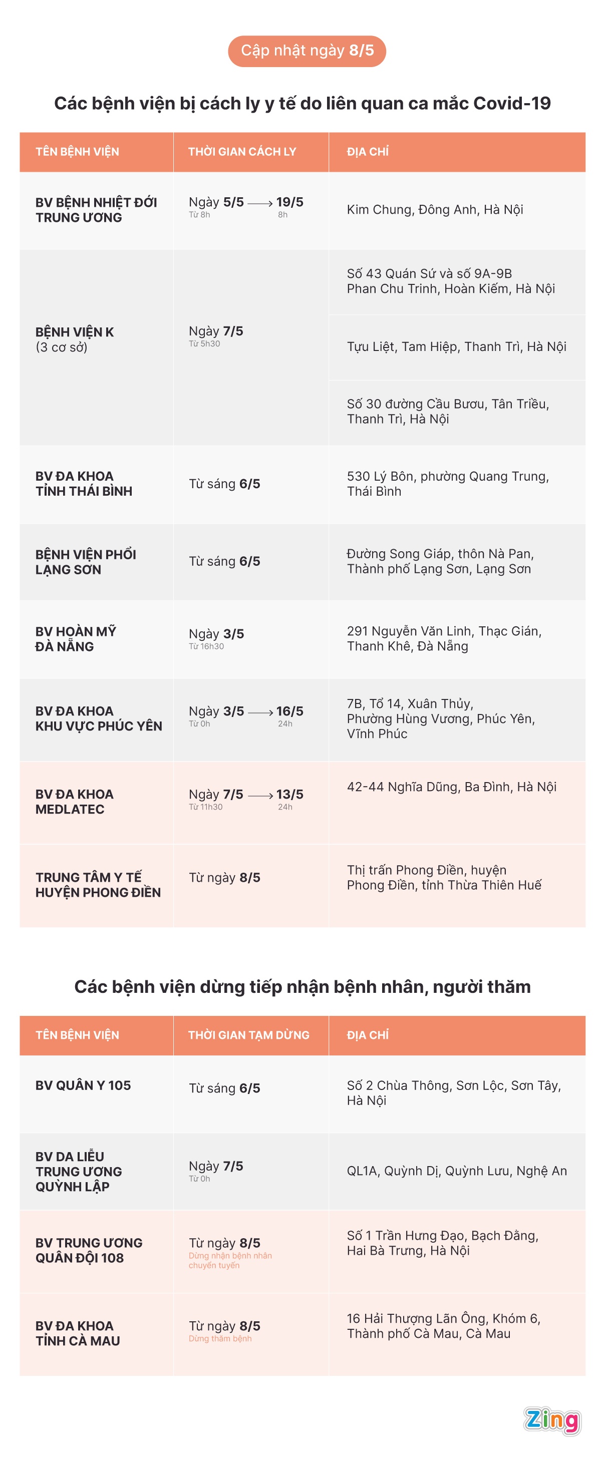 bệnh viện bị cách ly y tế ảnh 1 benh vien bi cach ly y te anh 1