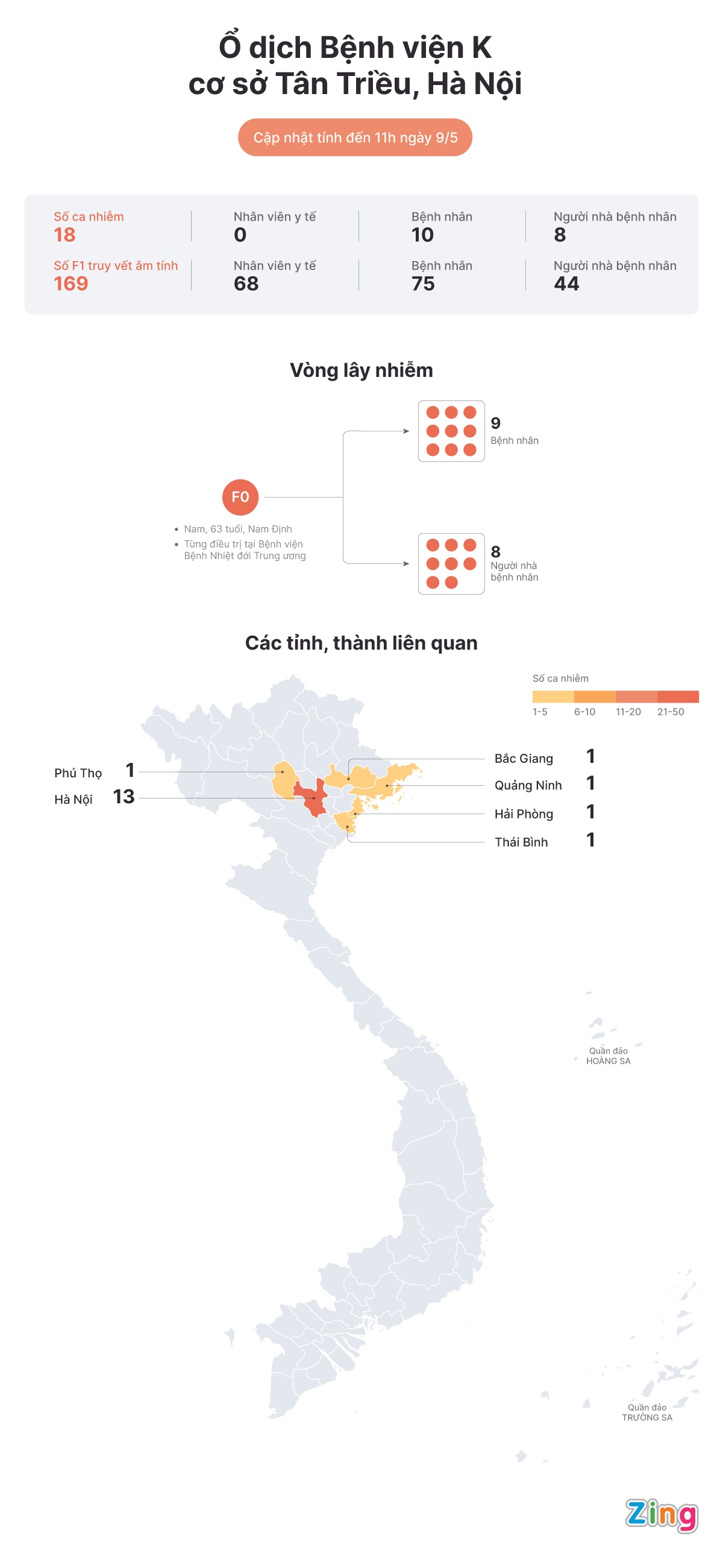 O dich Benh vien K anh 1