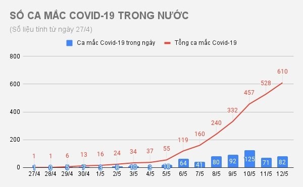Ca mac Covid-19 moi anh 1