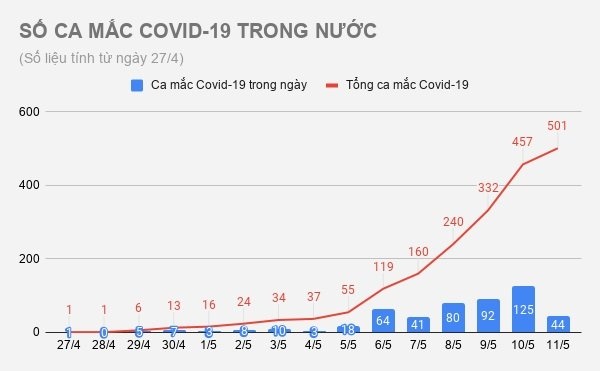 Ca mắc Covid-19 trong cộng đồng ảnh 1 Ca mac Covid-19 trong cong dong anh 1