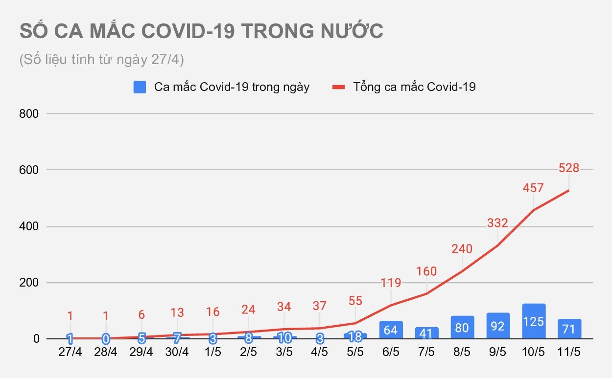 Ca mắc Covid-19 mới ảnh 1 Ca mac Covid-19 moi anh 1