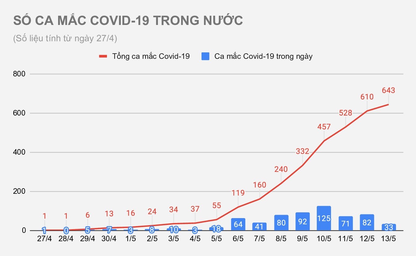 Ca mac Covid-19 anh 1