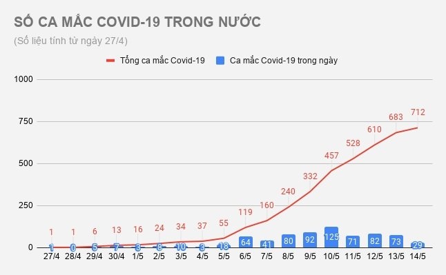 Thêm ca mắc Covid-19 ảnh 1 Them ca mac Covid-19 anh 1