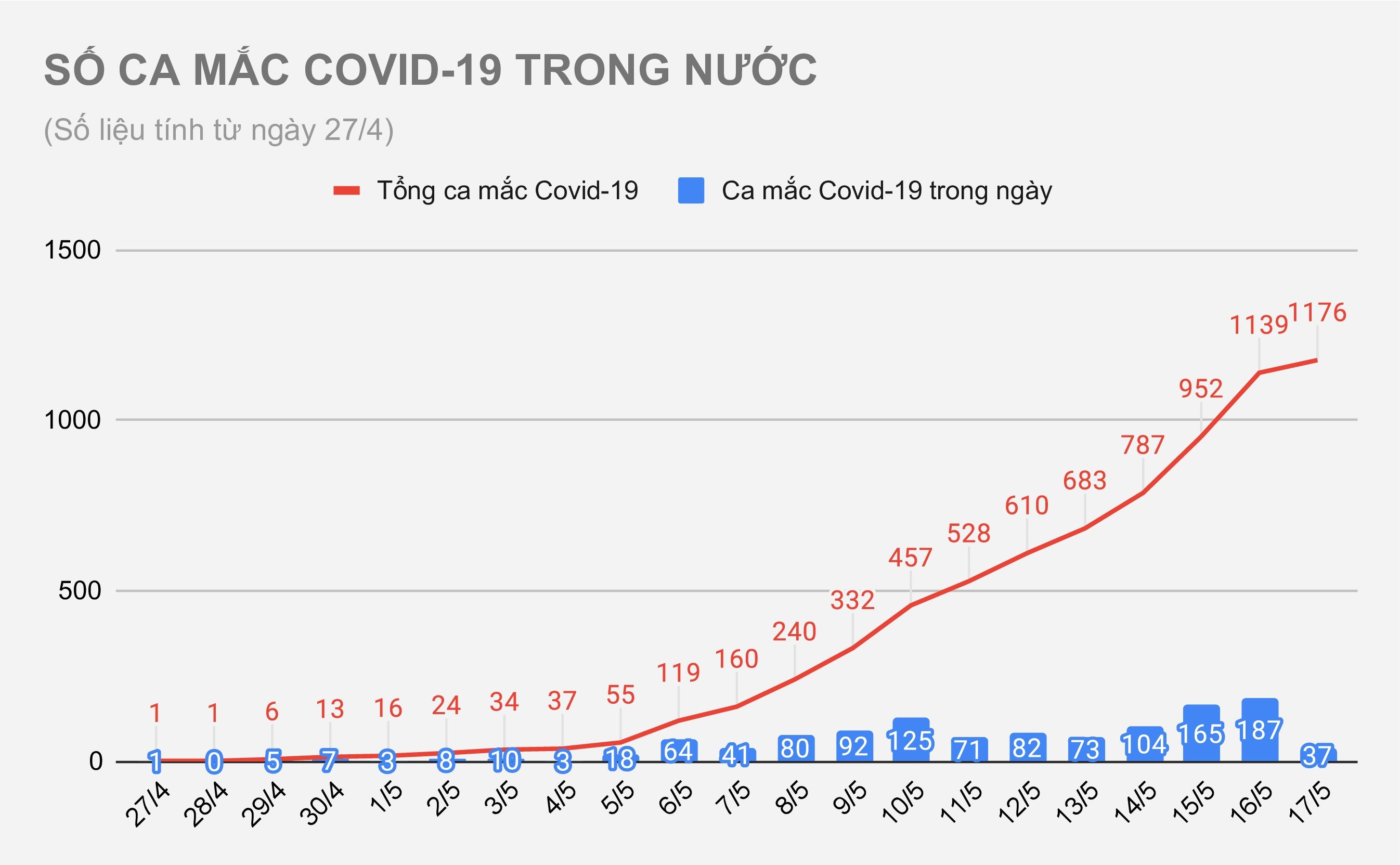 Ca mắc Covid-19 ảnh 1 Ca mac Covid-19 anh 1