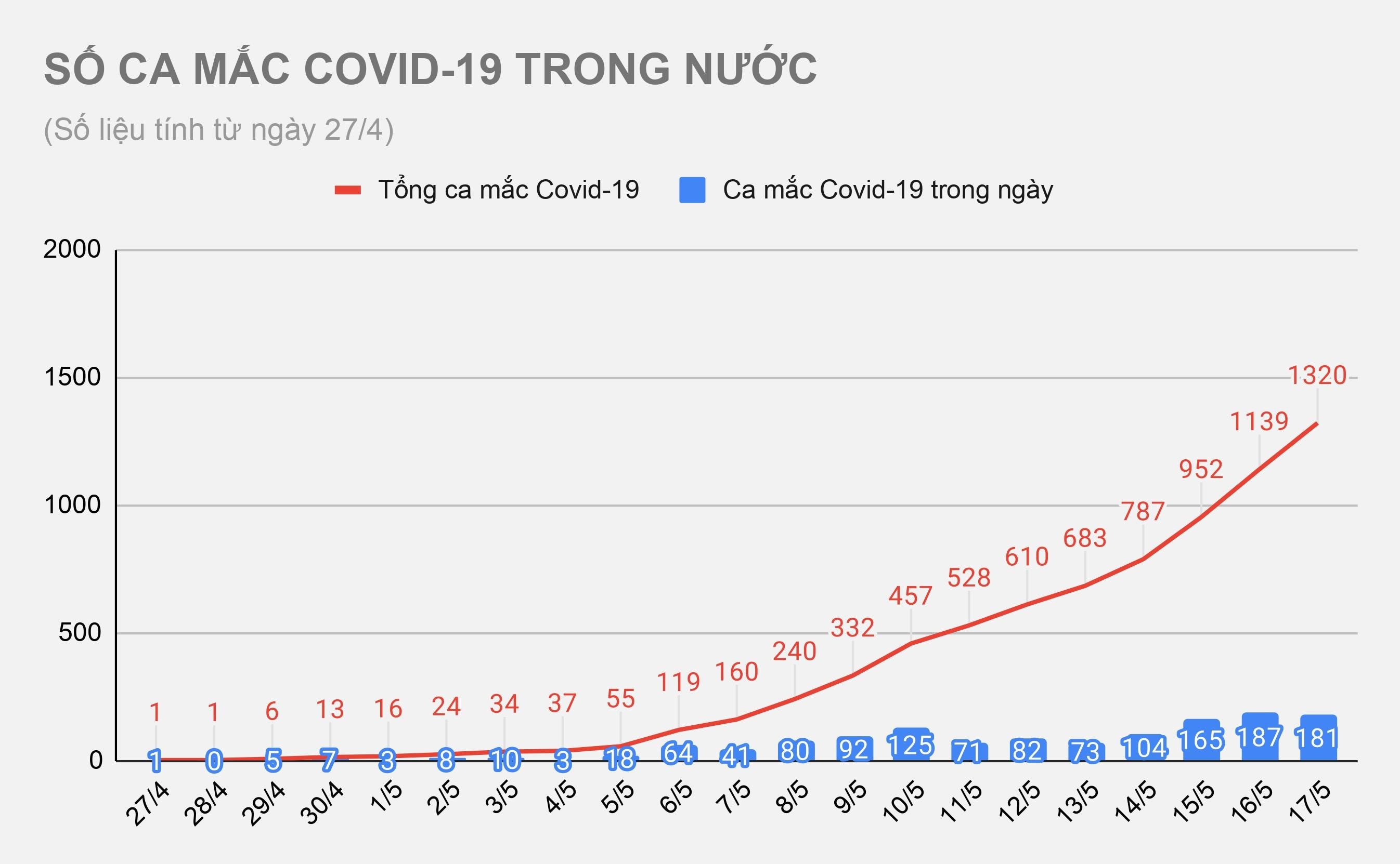 Ổ dịch Covid-19 ảnh 1 O dich Covid-19 anh 1