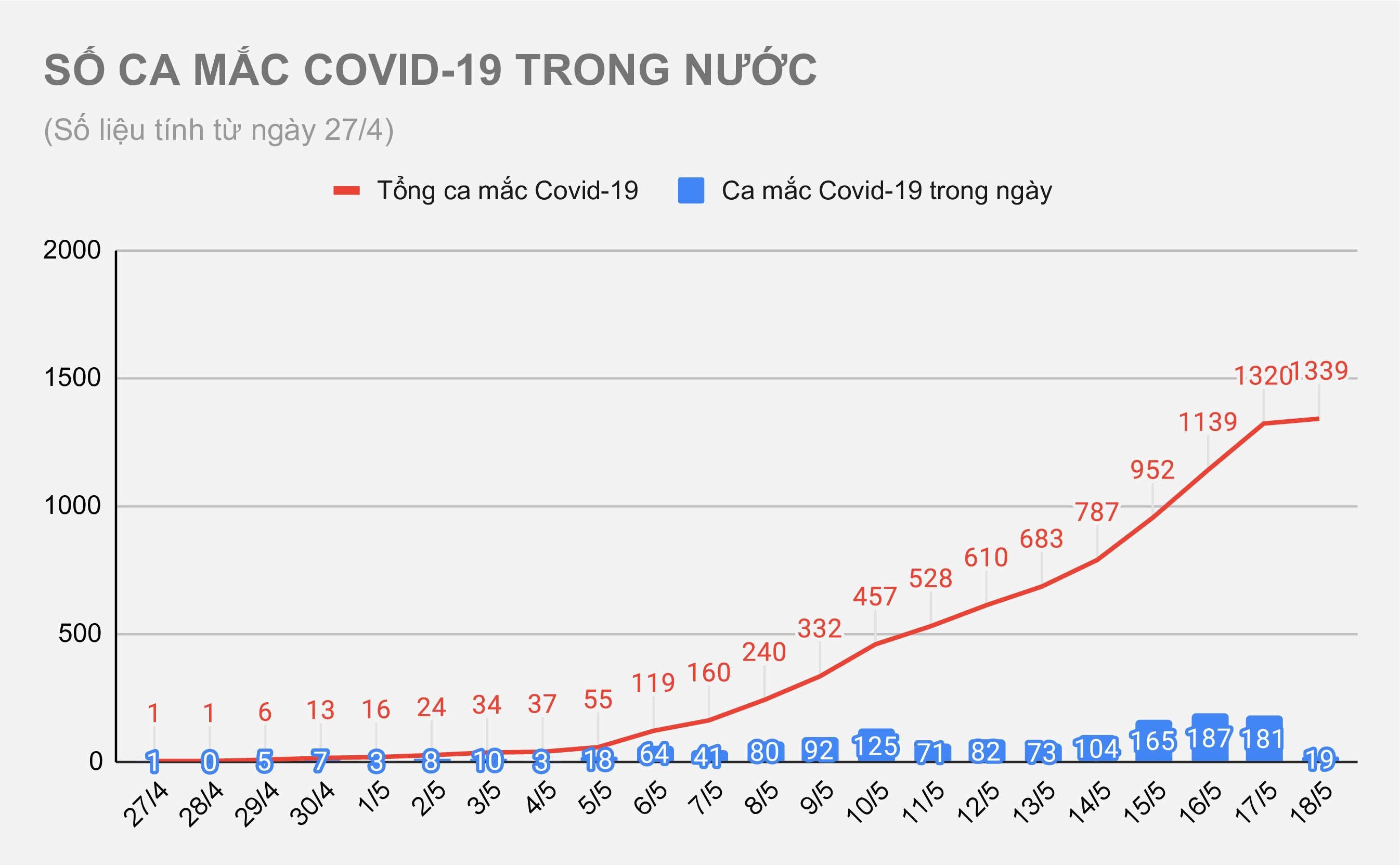 Ca mắc Covid-19 ảnh 1 Ca mac Covid-19 anh 1