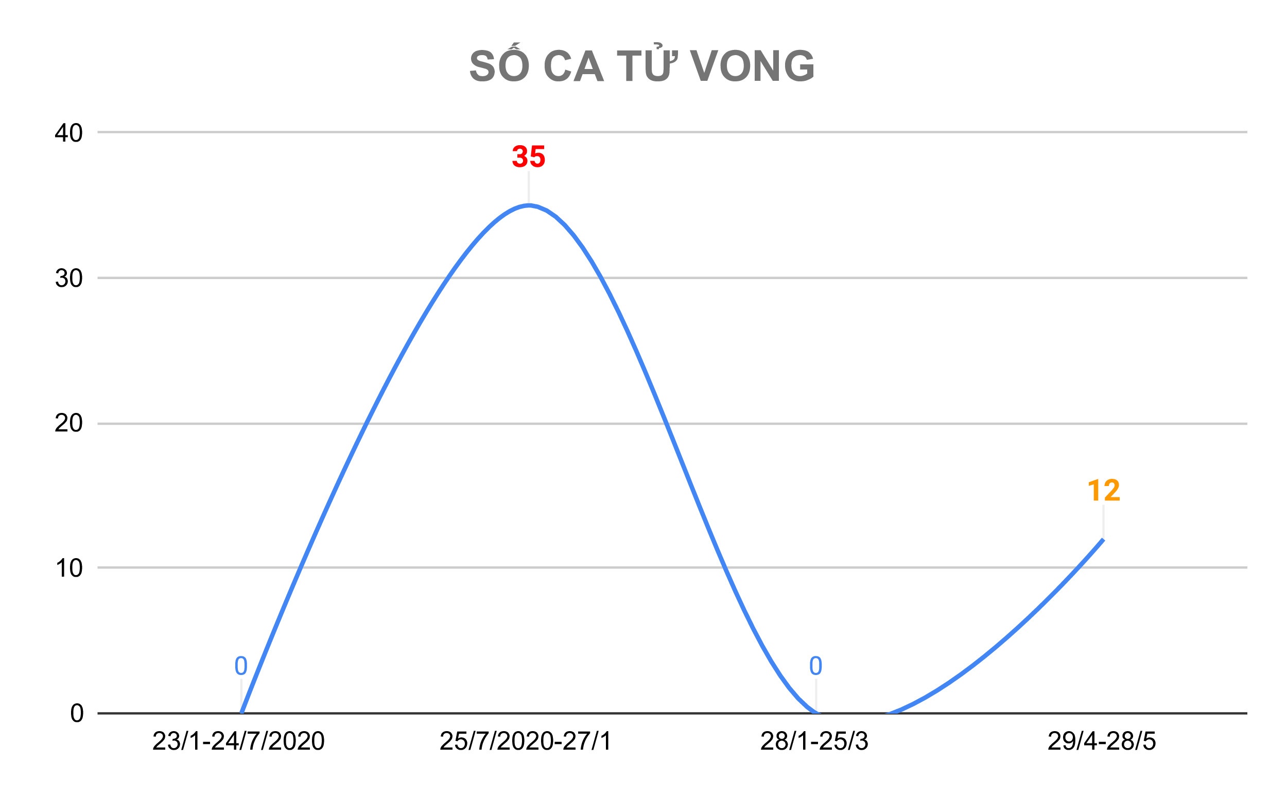 30 ngày bùng phát đợt dịch mới ảnh 3 30 ngay bung phat dot dich moi anh 3