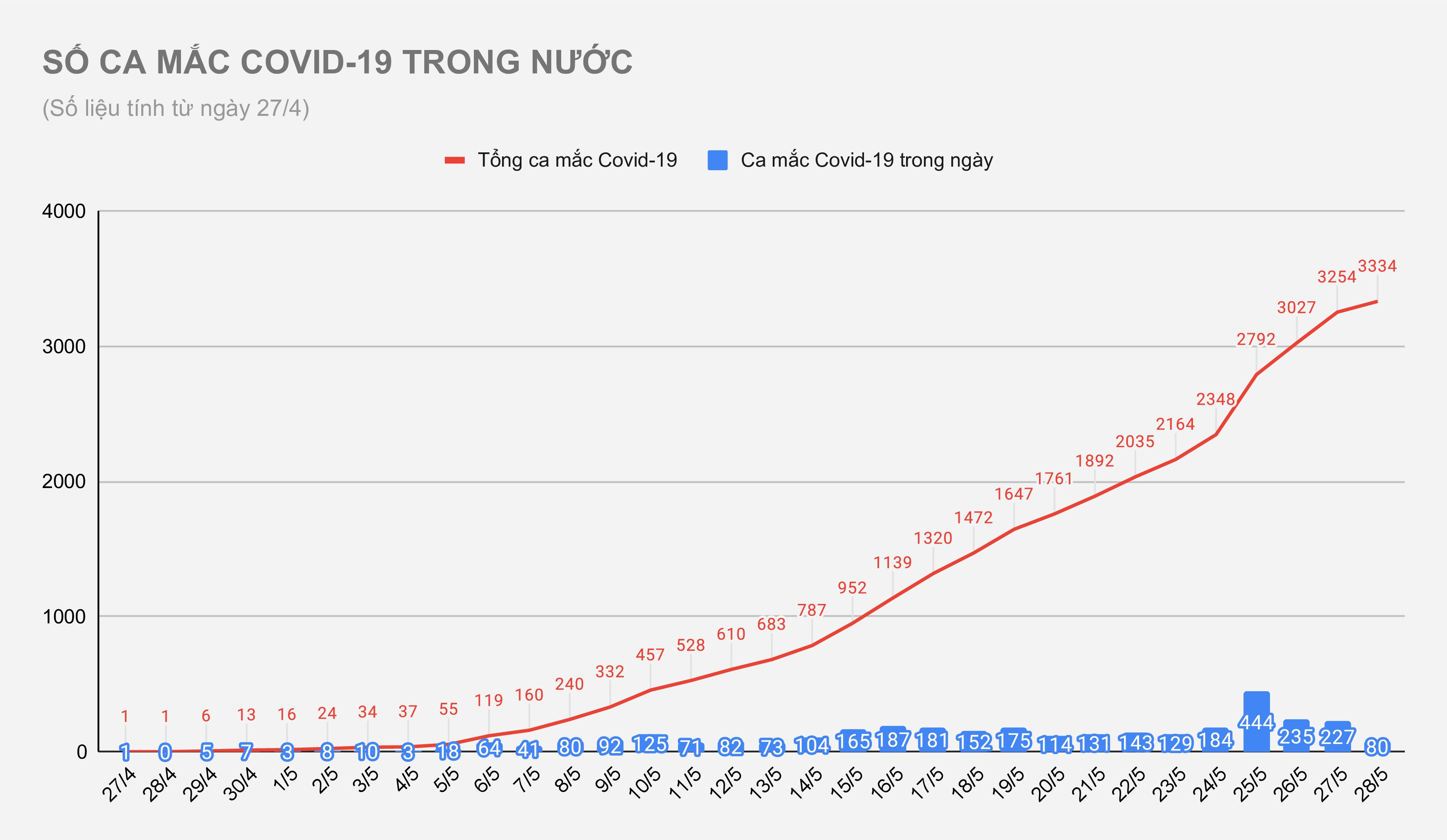 Ca bệnh Covid-19 trong cộng đồng ảnh 1 Ca benh Covid-19 trong cong dong anh 1