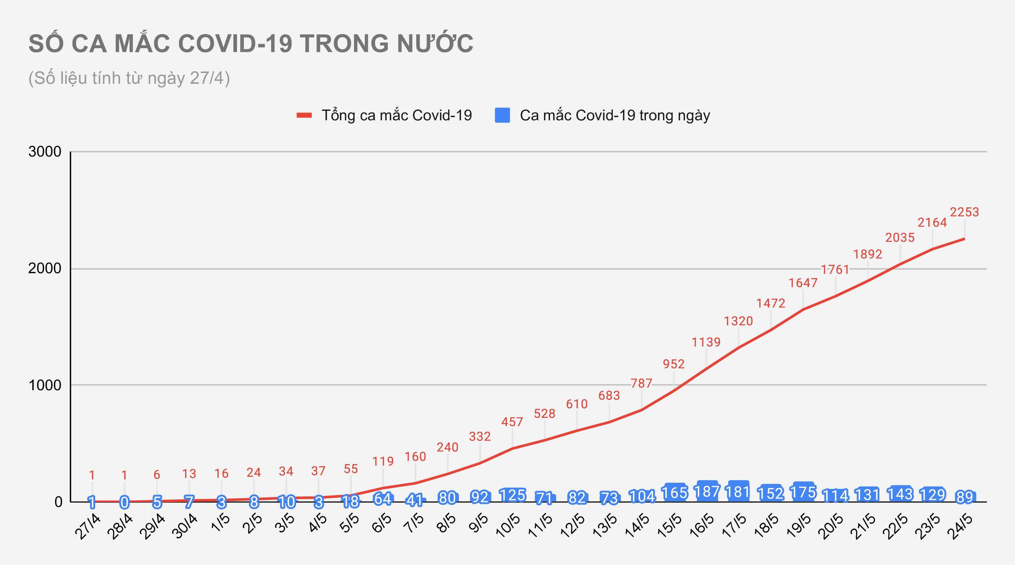 Ổ dịch Covid-19 ảnh 1 O dich Covid-19 anh 1