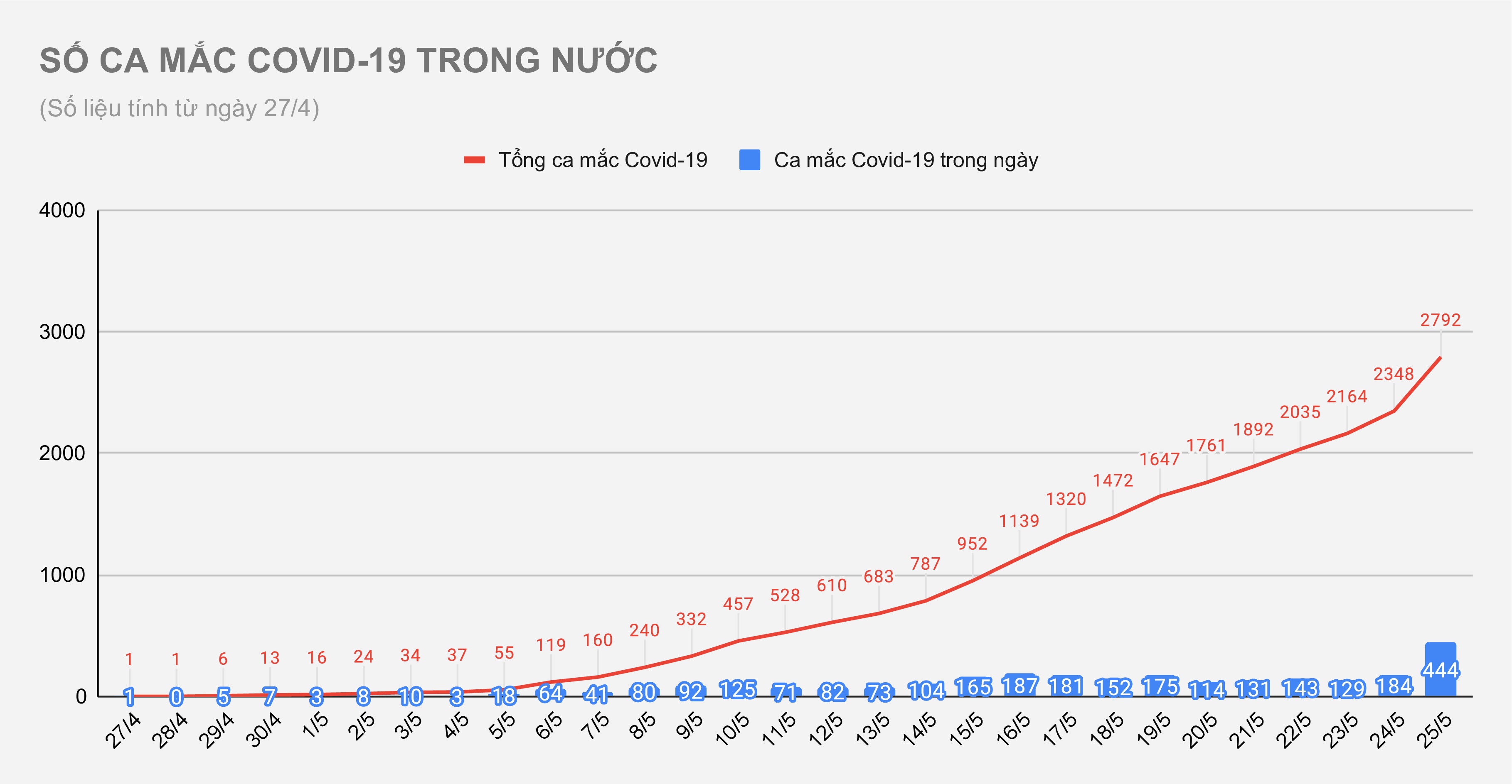 Ca mắc Covid-19 cộng đồng ảnh 1 Ca mac Covid-19 cong dong anh 1