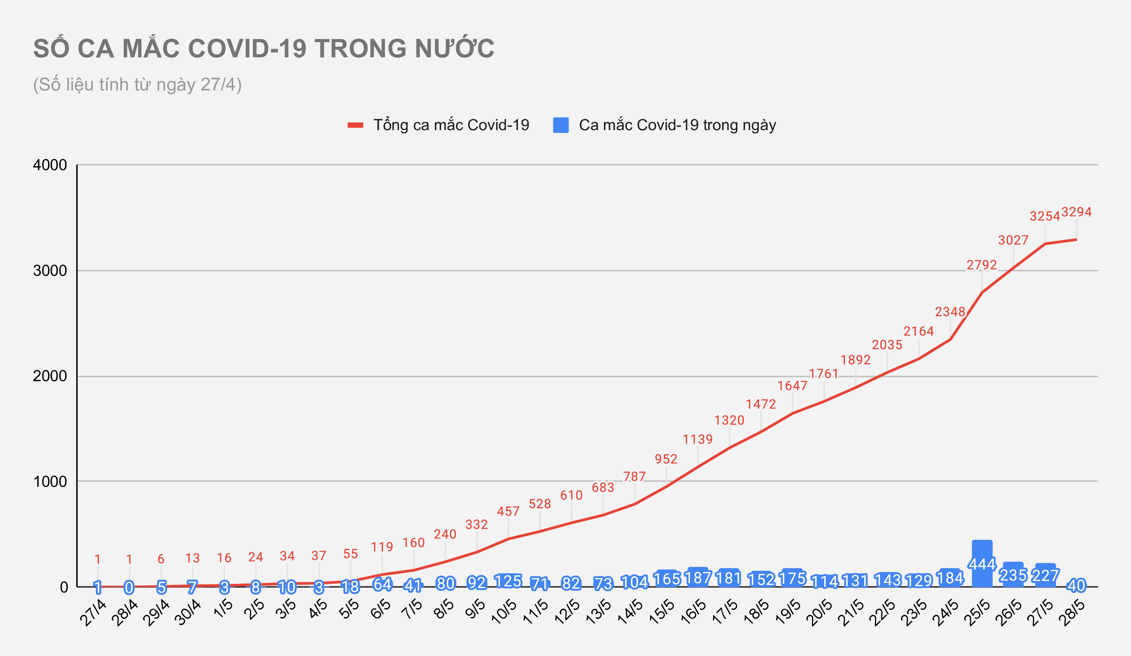 Ổ dịch Covid-19 mới ảnh 1 O dich Covid-19 moi anh 1