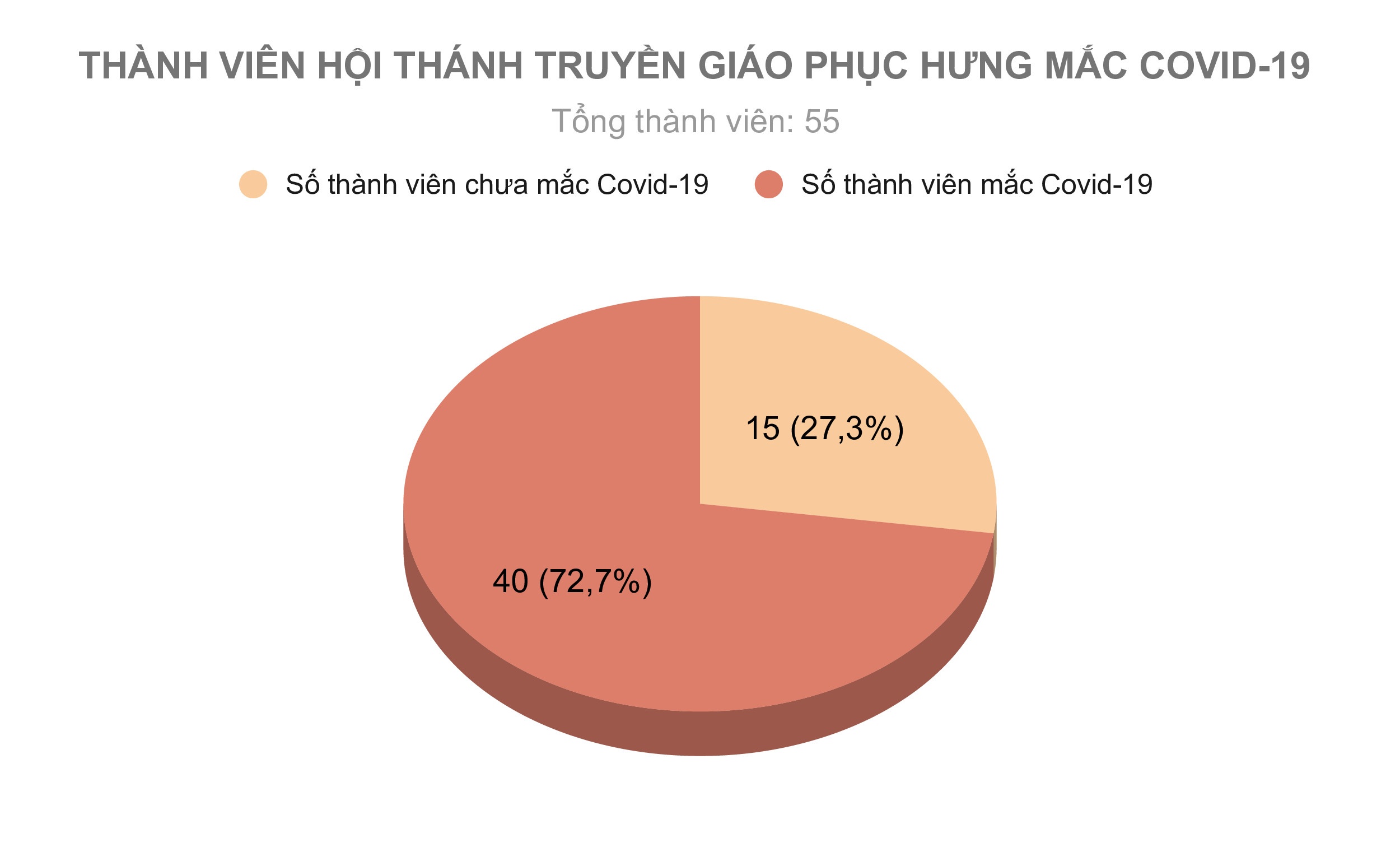 O dich Covid-19 tai TP.HCM anh 2