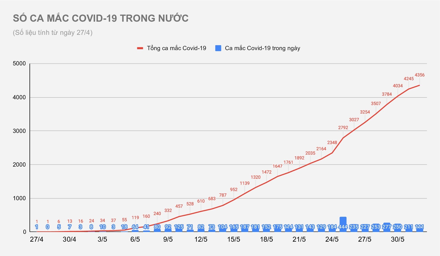 Ca mắc Covid-19 ảnh 1 Ca mac Covid-19 anh 1