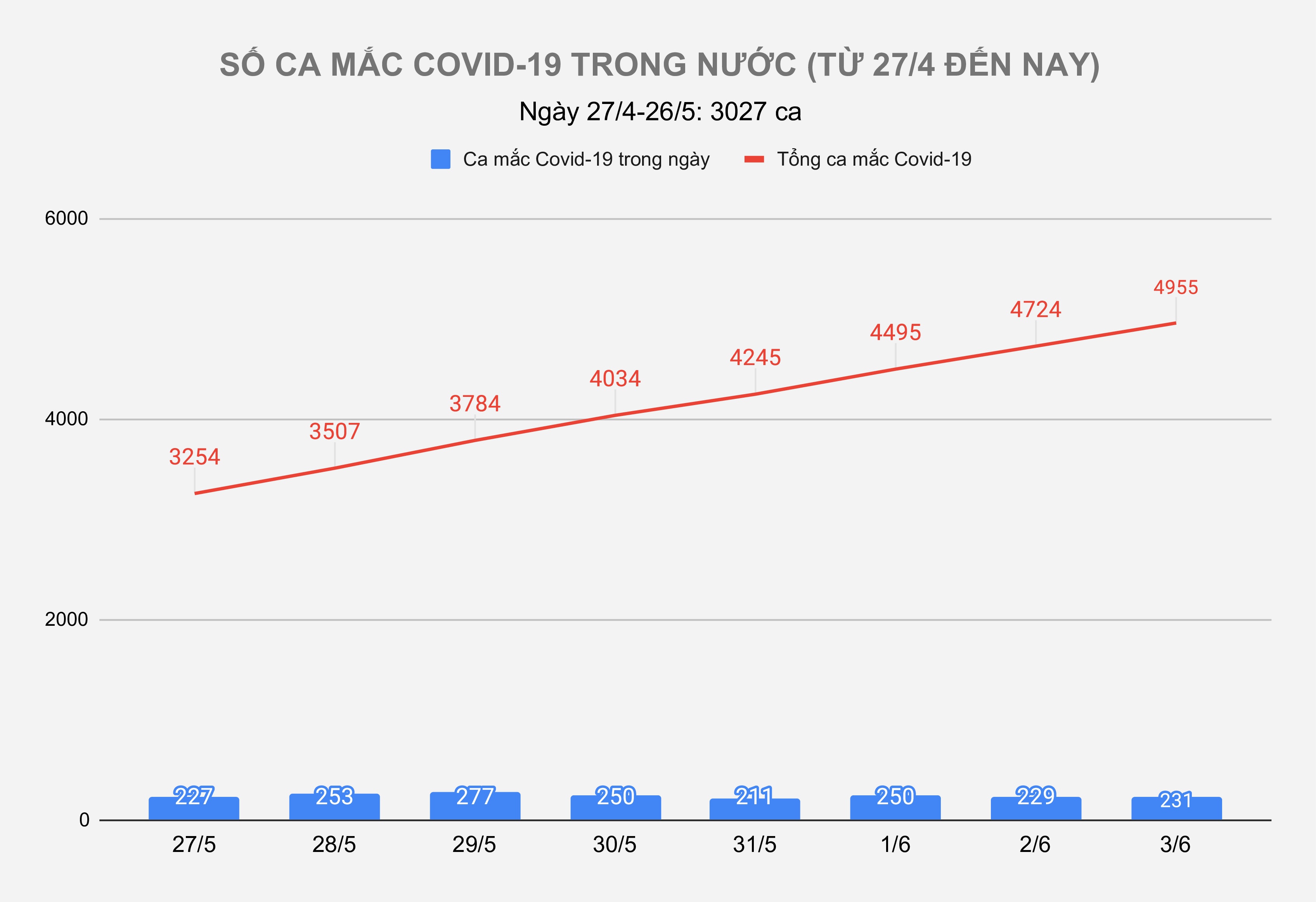 Ca mắc Covid-19 mới ảnh 1 Ca mac Covid-19 moi anh 1
