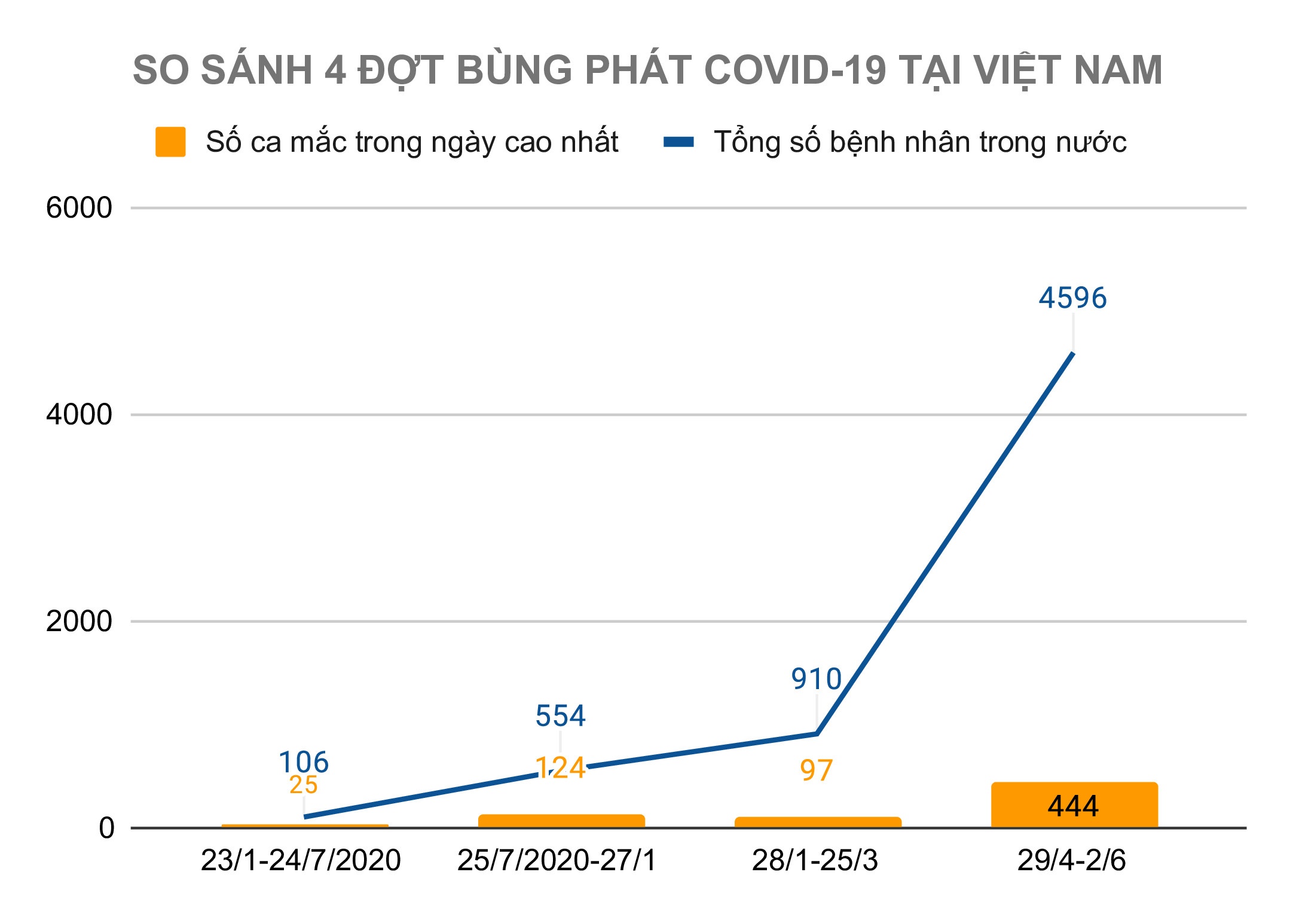 Diem khac biet trong dot bung phat Covid-19 anh 2