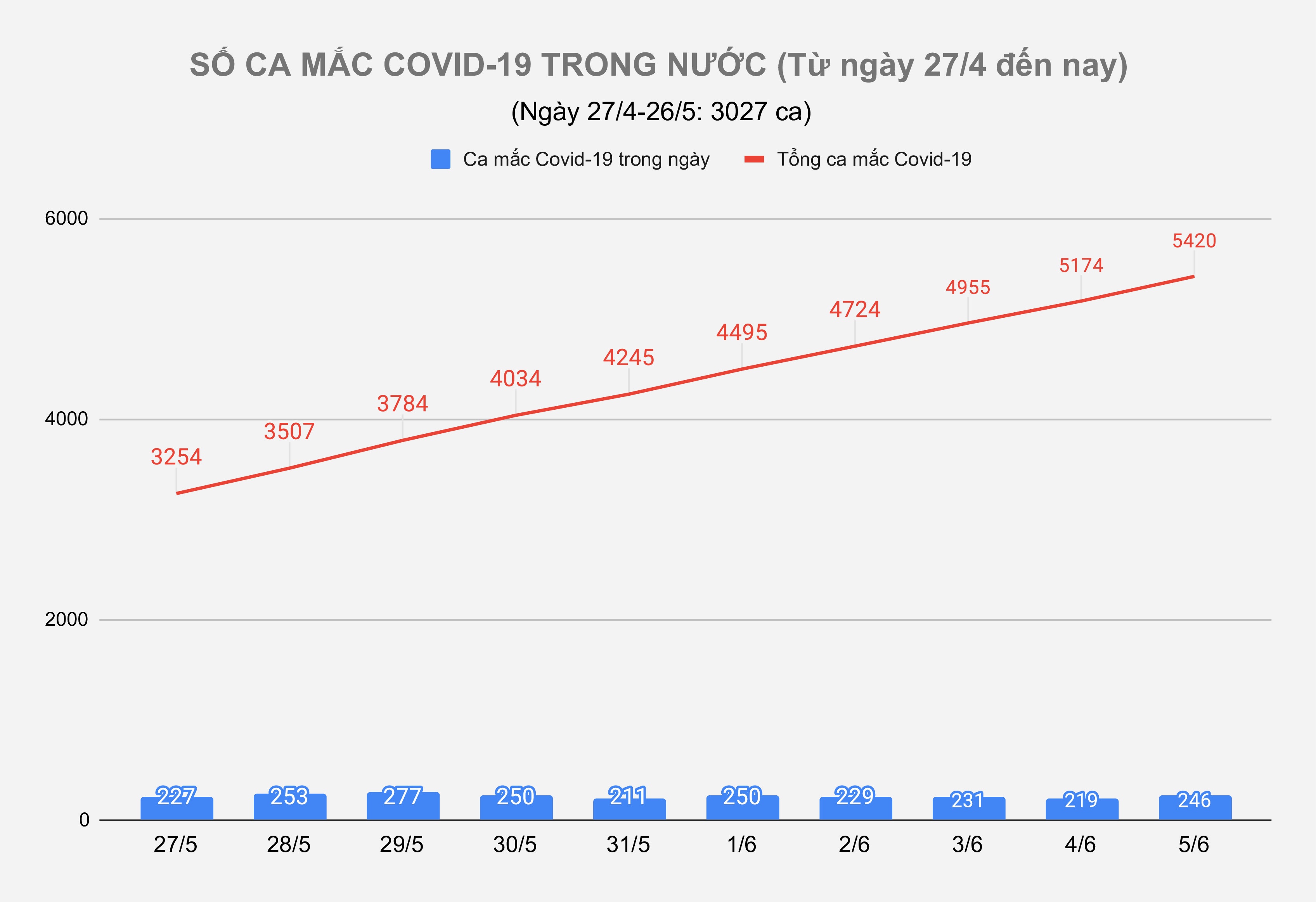 Ca mắc Covid-19 ảnh 1 Ca mac Covid-19 anh 1