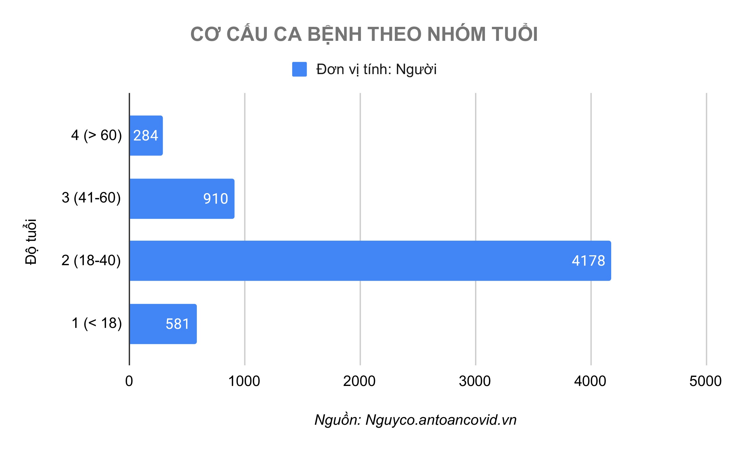 Địa điểm có nhiều người lây nhiễm nCoV nhất  ảnh 3 Dia diem co nhieu nguoi lay nhiem nCoV nhat anh 3