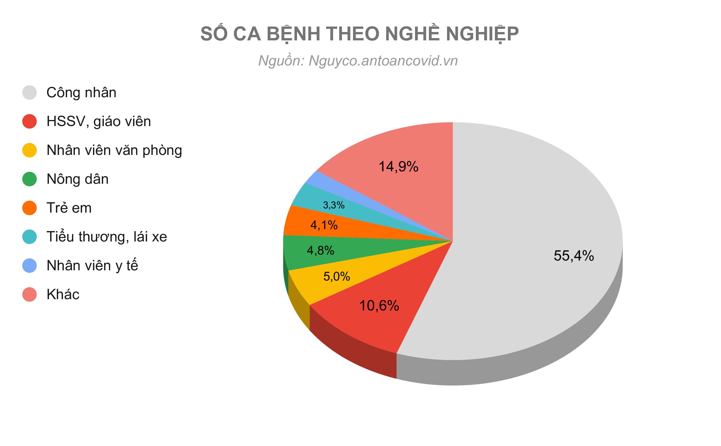 Địa điểm có nhiều người lây nhiễm nCoV nhất  ảnh 2 Dia diem co nhieu nguoi lay nhiem nCoV nhat anh 2