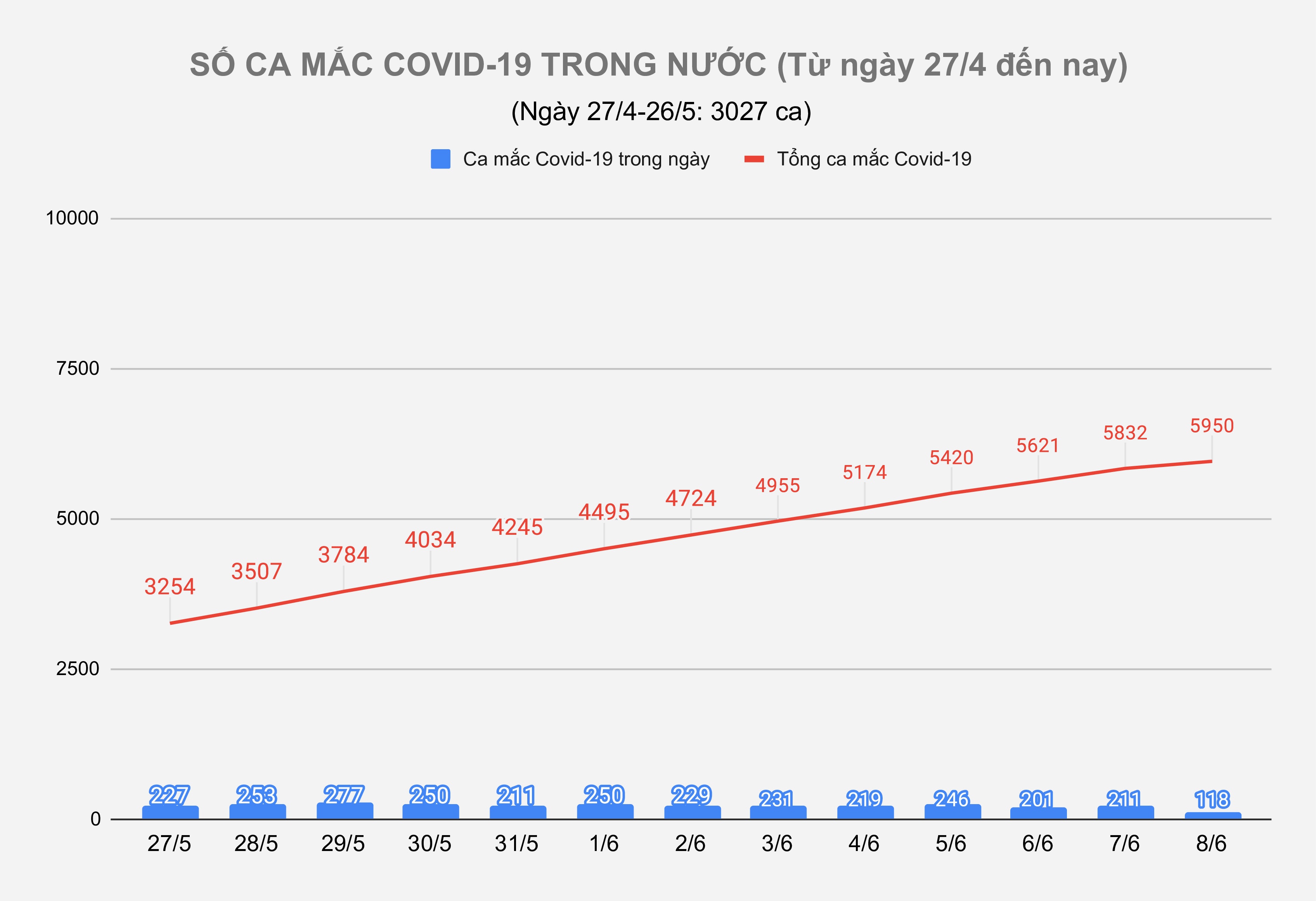 ca mắc Covid-19 trong cộng đồng ảnh 1 ca mac Covid-19 trong cong dong anh 1