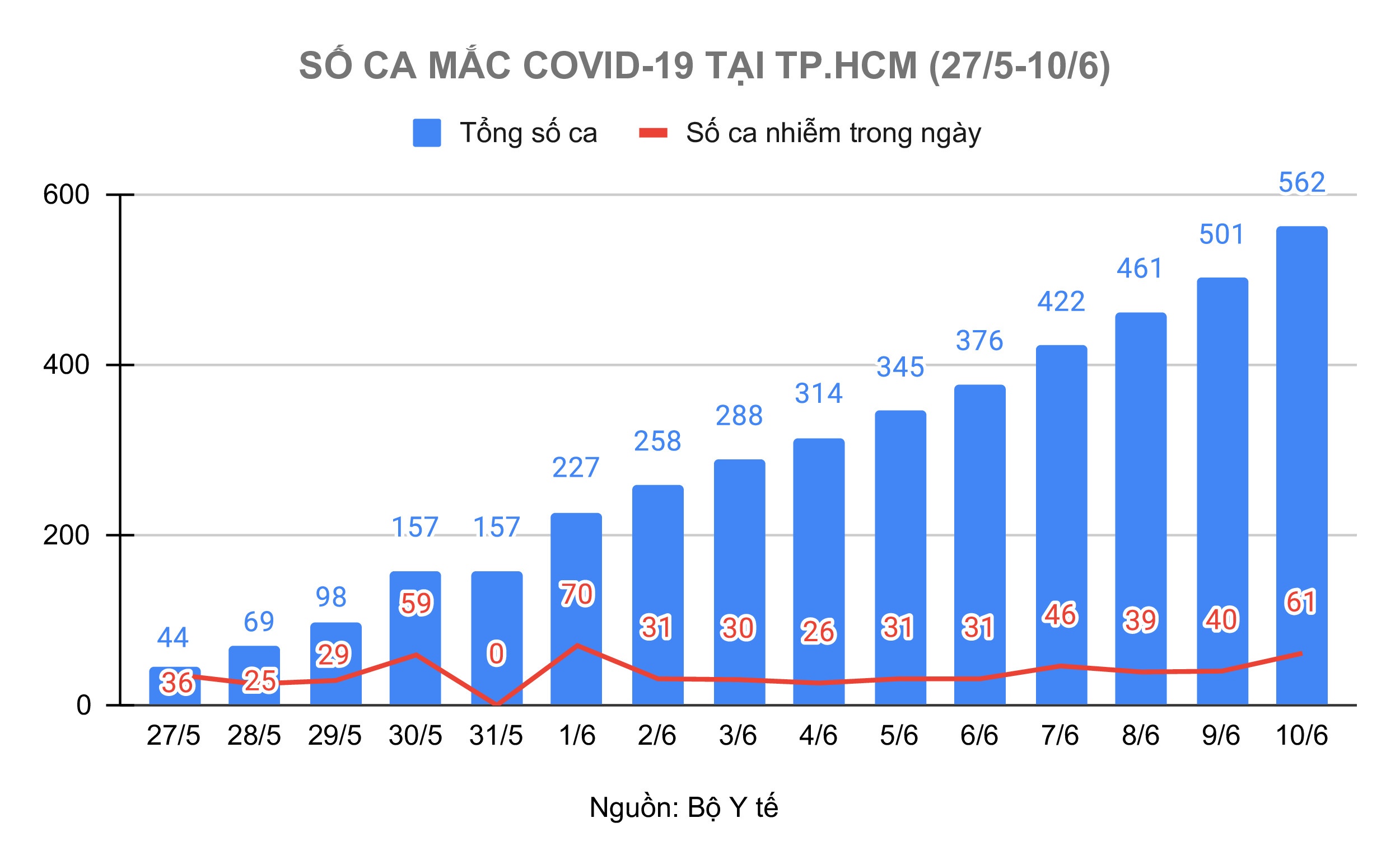 O dich Covid-19 tai TP.HCM anh 2