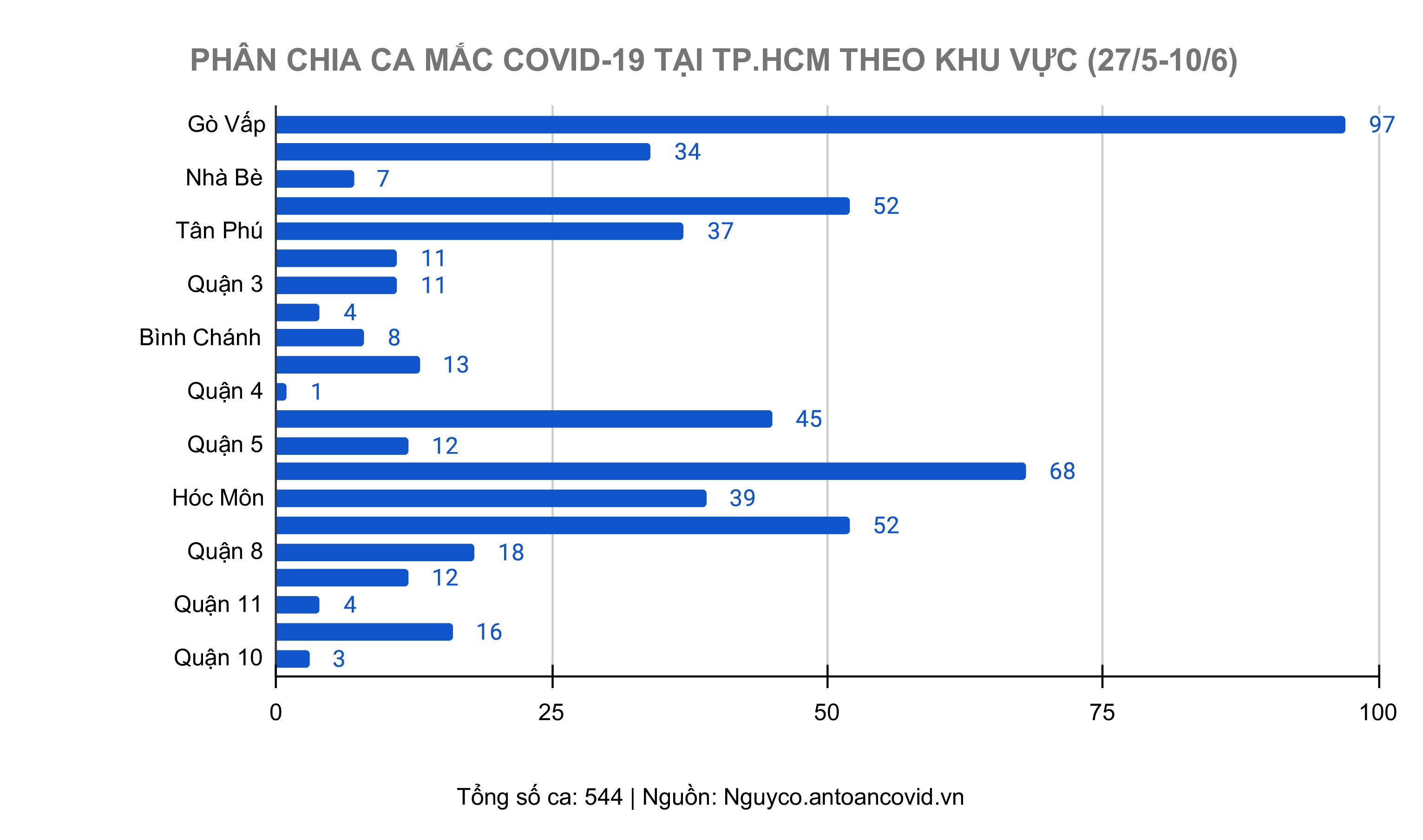 O dich Covid-19 tai TP.HCM anh 3