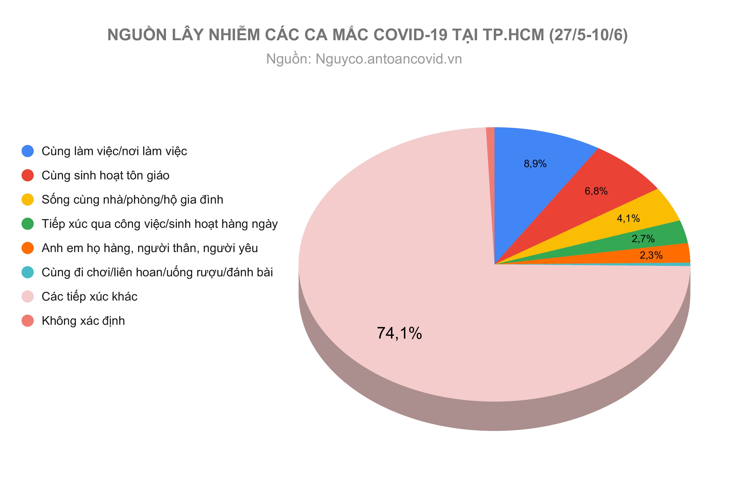 O dich Covid-19 tai TP.HCM anh 5