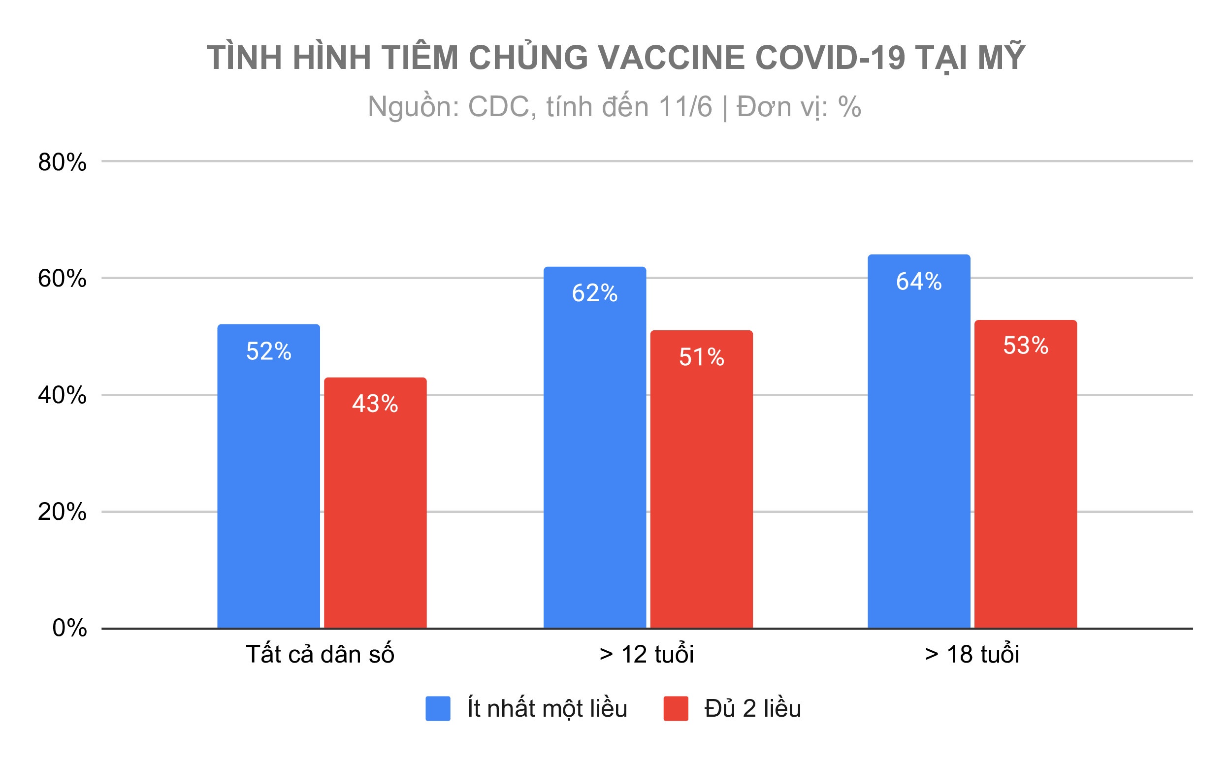 Hiệu quả khác biệt của 4 loại vaccine ảnh 4 Hieu qua khac biet cua 4 loai vaccine anh 4