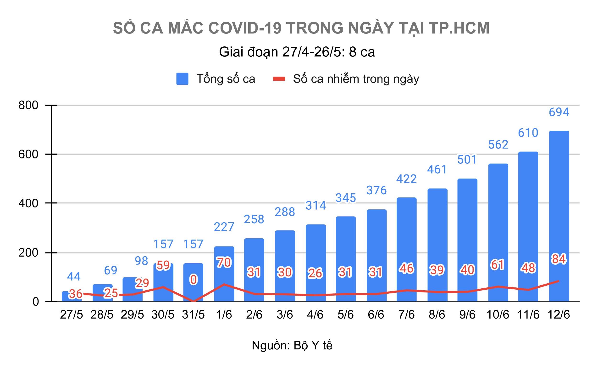 Ổ dịch Covid-19 tại TP.HCM ảnh 1 O dich Covid-19 tai TP.HCM anh 1