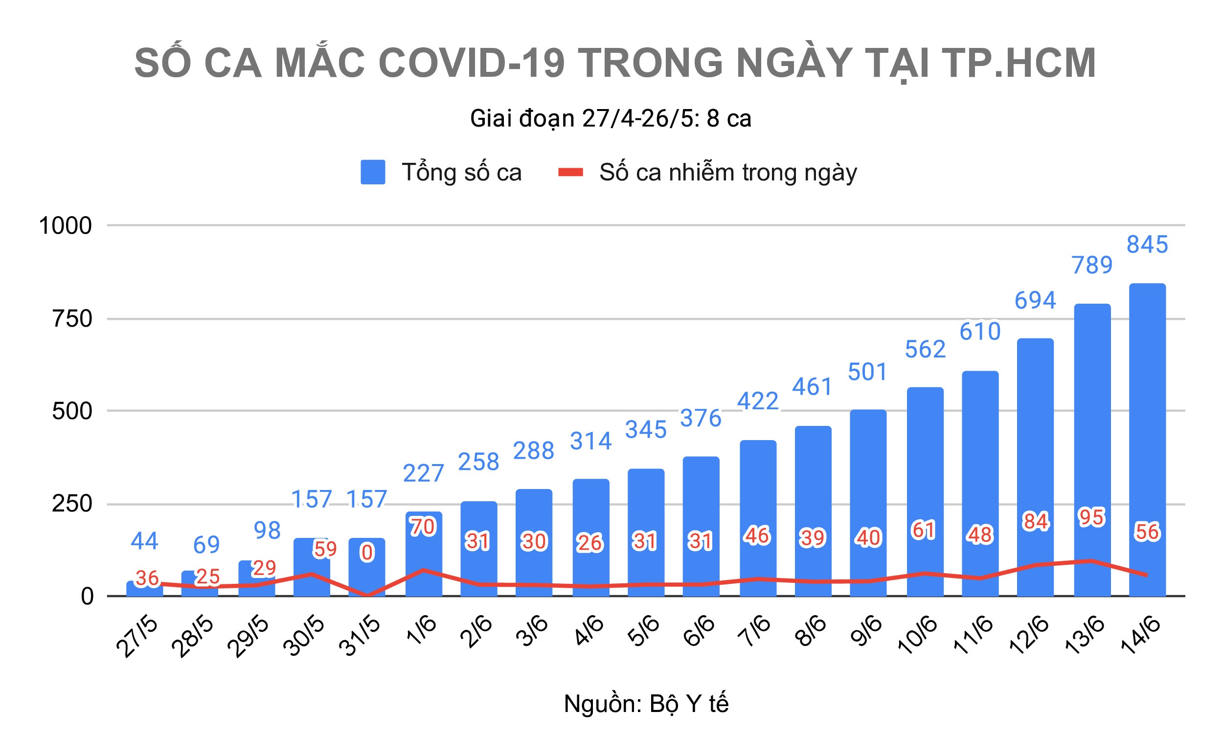 ổ dịch Covid-19 ảnh 1 o dich Covid-19 anh 1