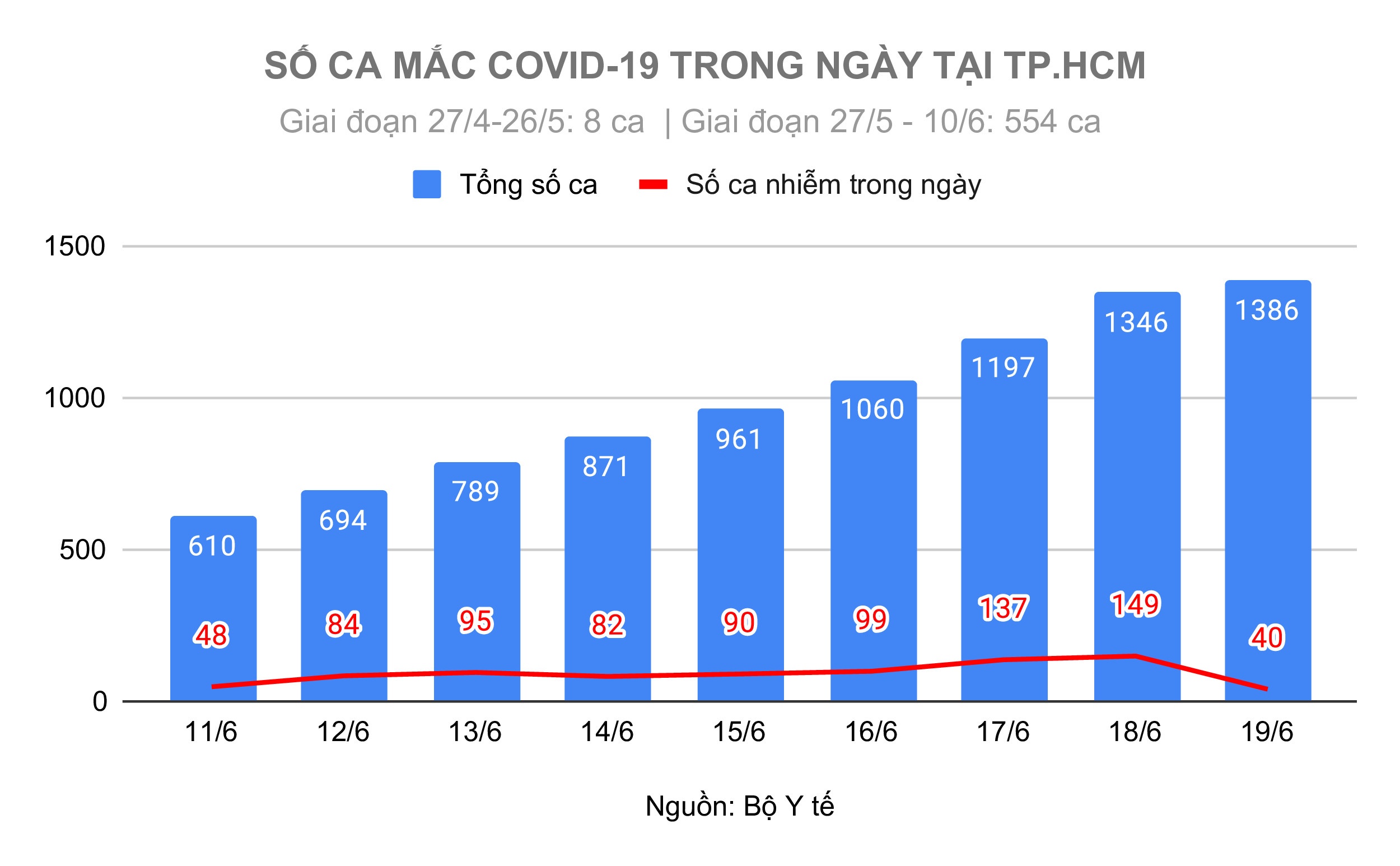 Ổ dịch Covid-19 tại TP.HCM ảnh 1 O dich Covid-19 tai TP.HCM anh 1