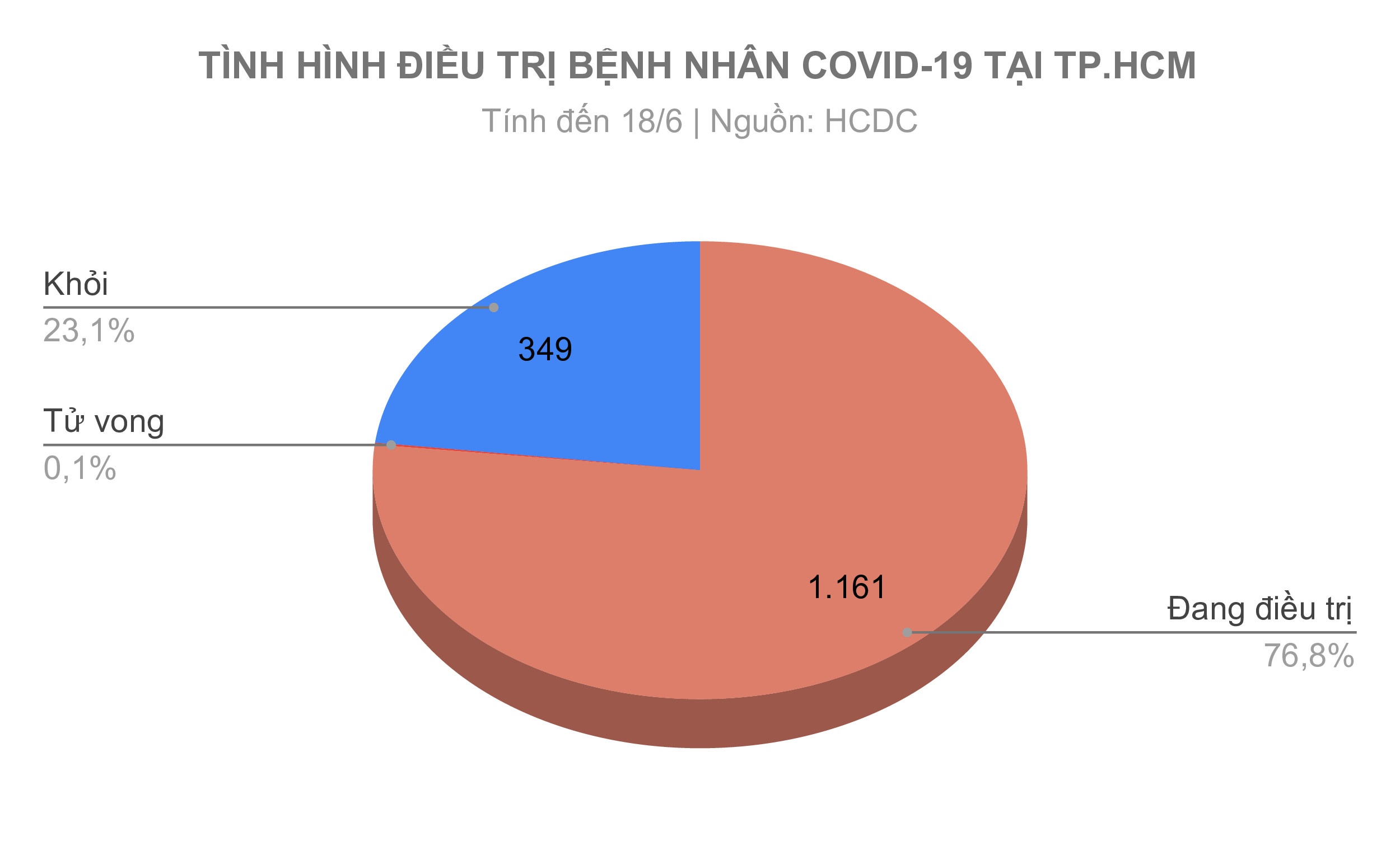 O dich Covid-19 tai TP.HCM anh 5