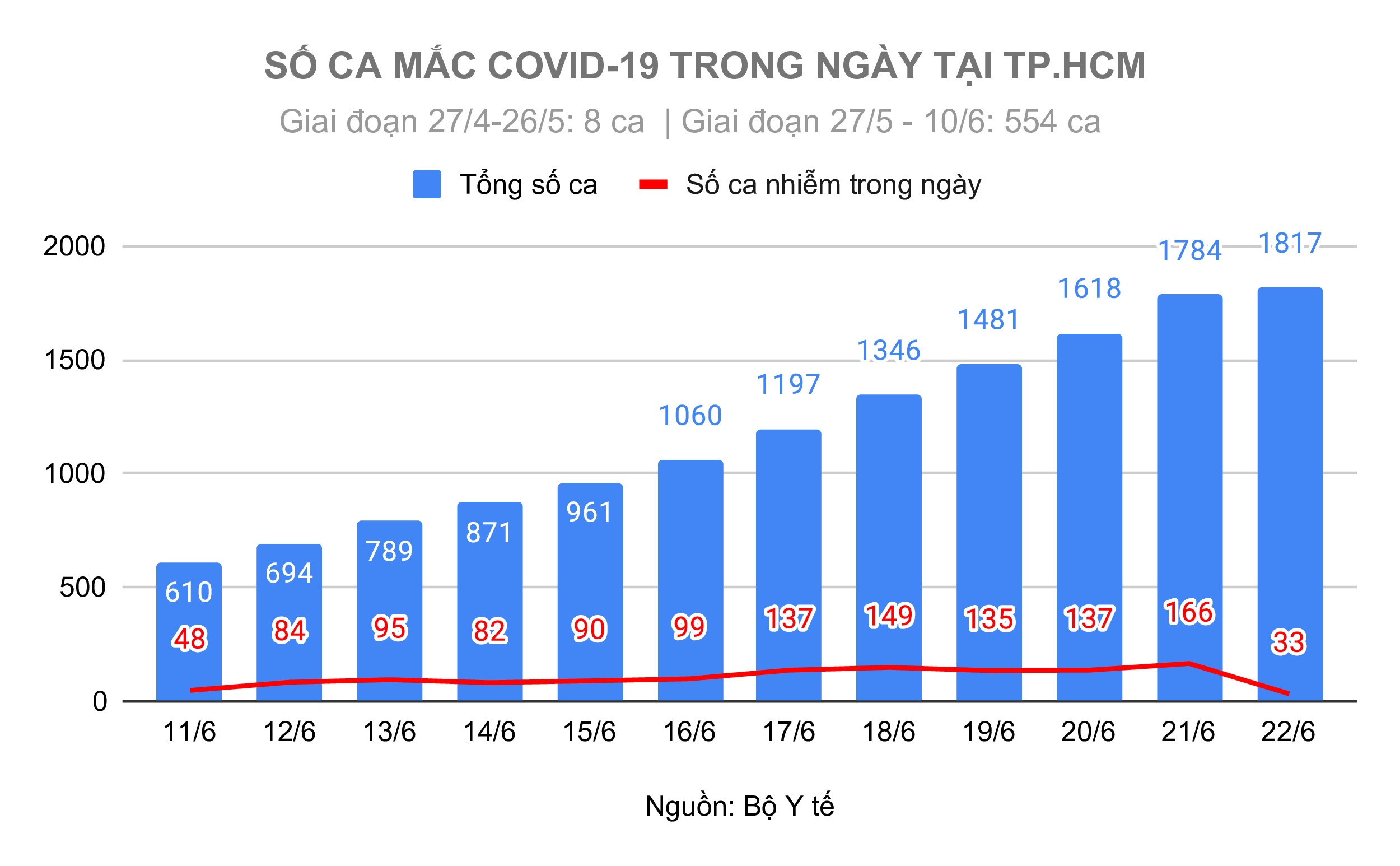 O dich Covid-19 tai TP.HCM anh 1