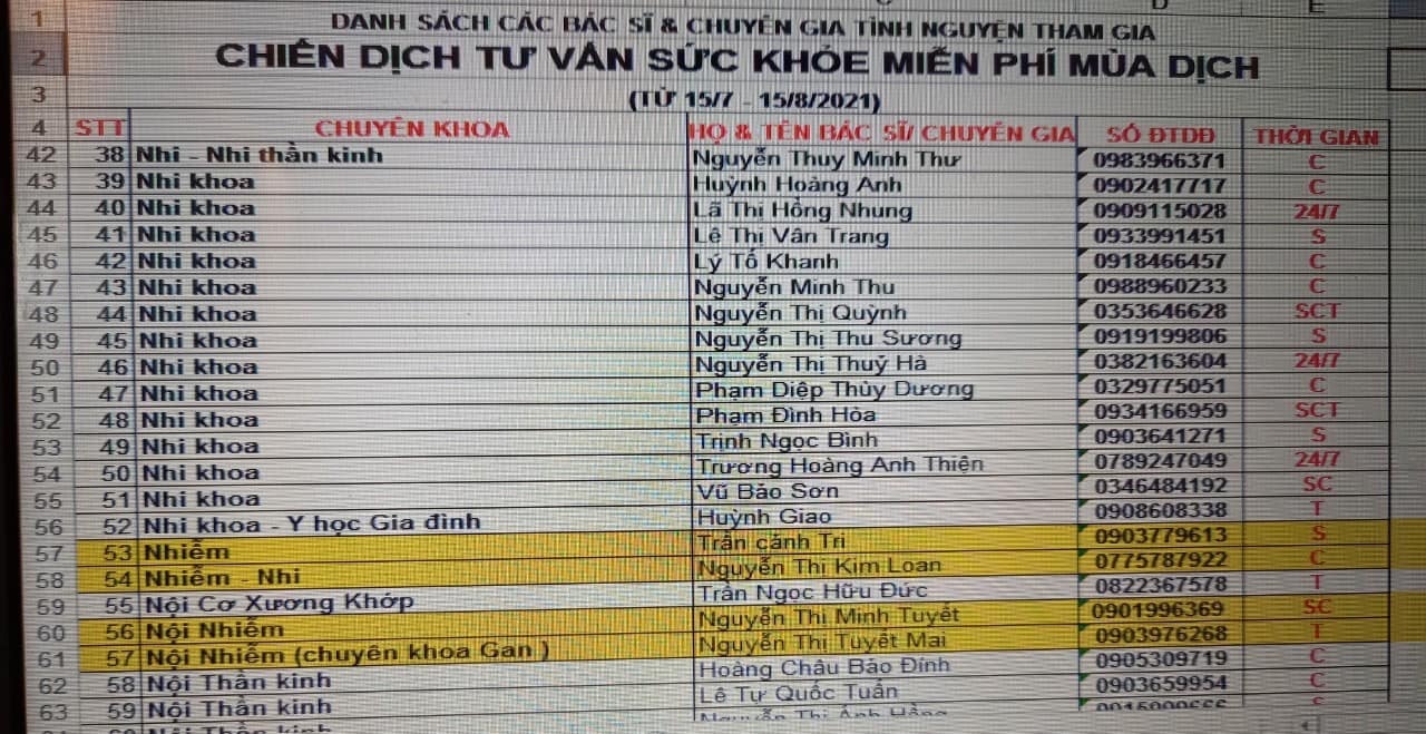 bac si TP.HCM tu van suc khoe mien phi anh 1