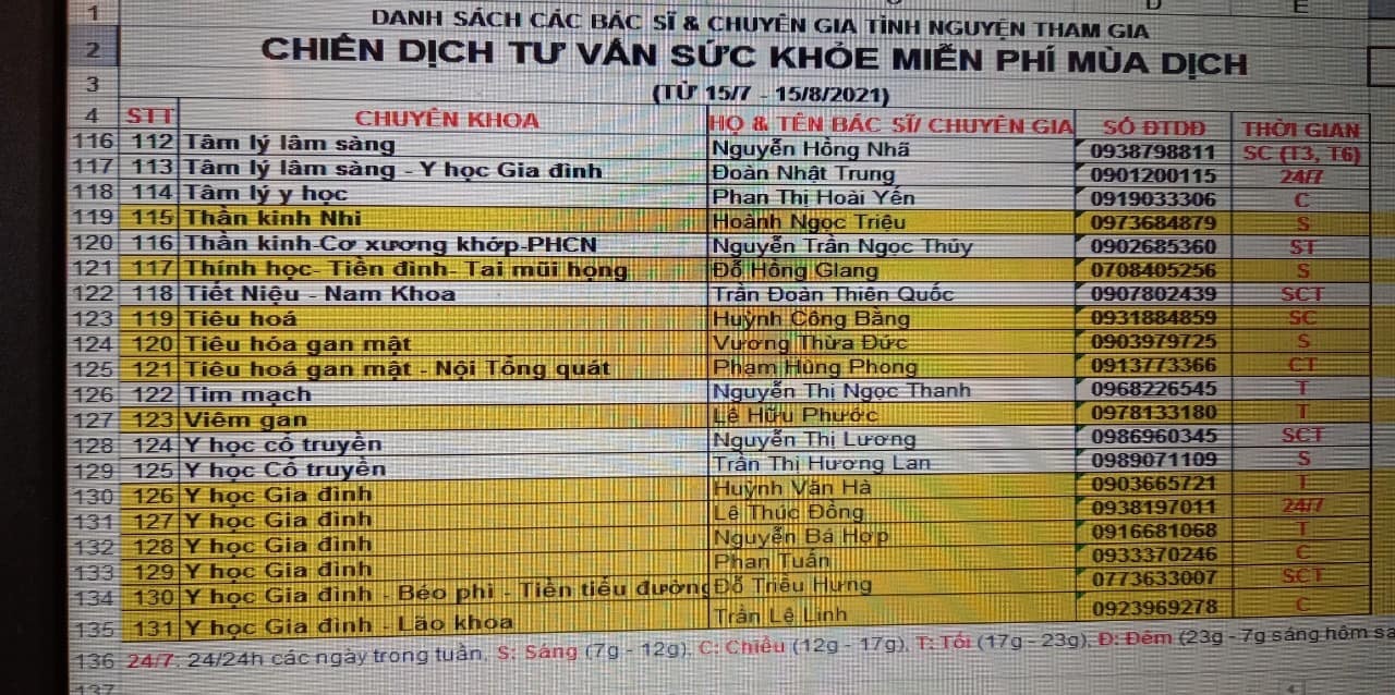 bac si TP.HCM tu van suc khoe mien phi anh 3