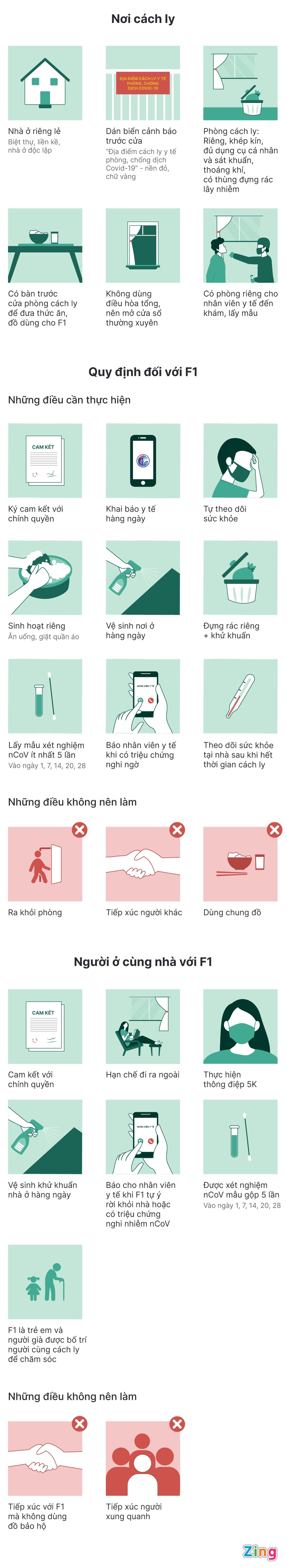 Ổ dịch Covid-19 tại Bình Dương ảnh 4 O dich Covid-19 tai Binh Duong anh 4