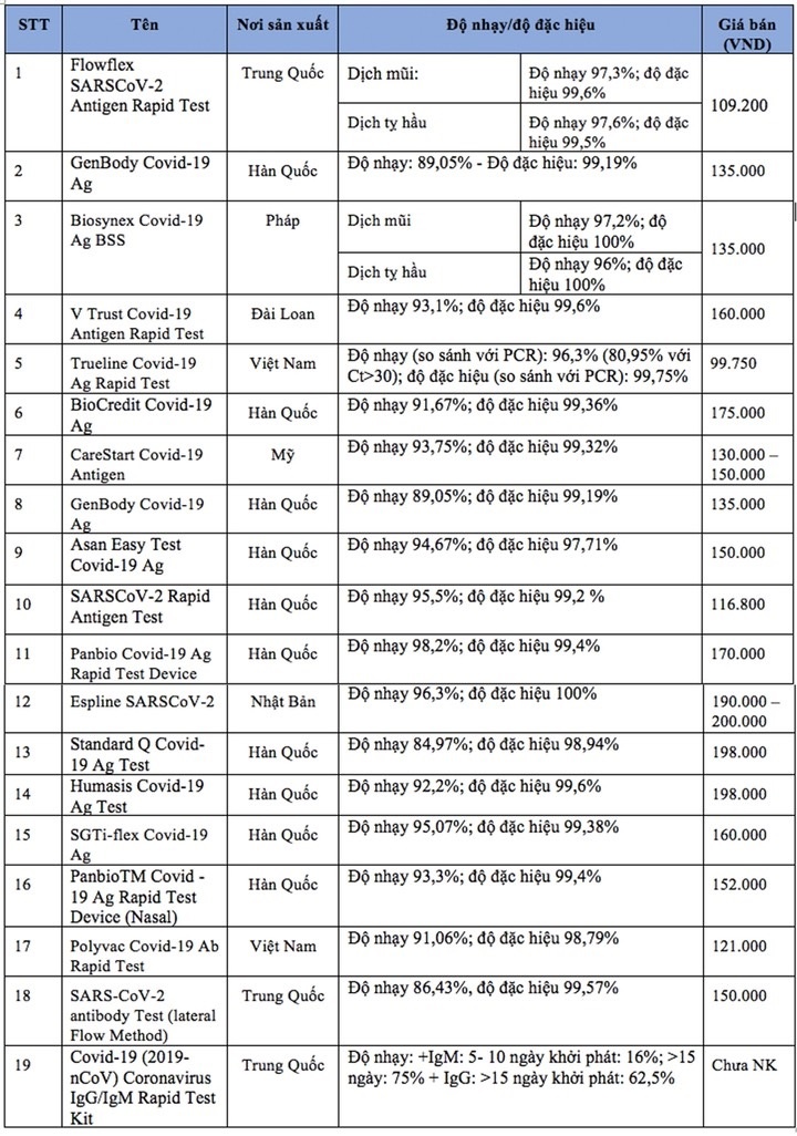 test nhanh khang nguyen SARS-CoV-2 duoc Bo Y te cap phep anh 1