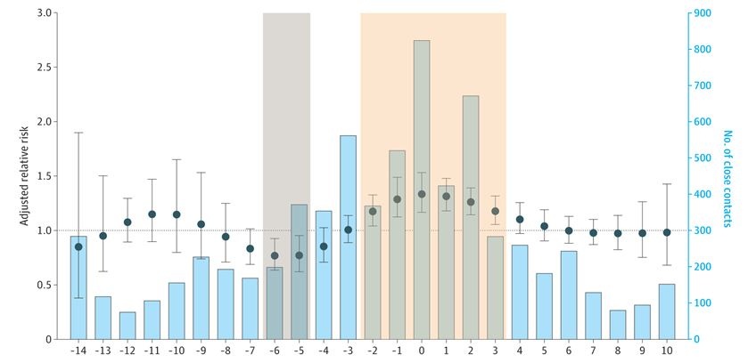 Thoi diem F0 de phat tan nCoV anh 1