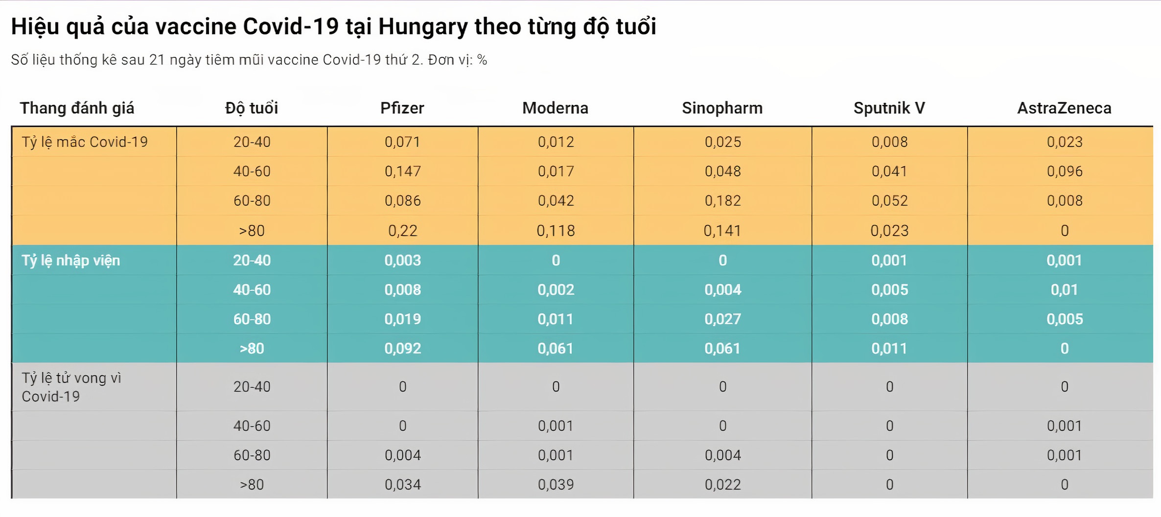 hieu qua cua 6 loai vaccine Covid-19 anh 4