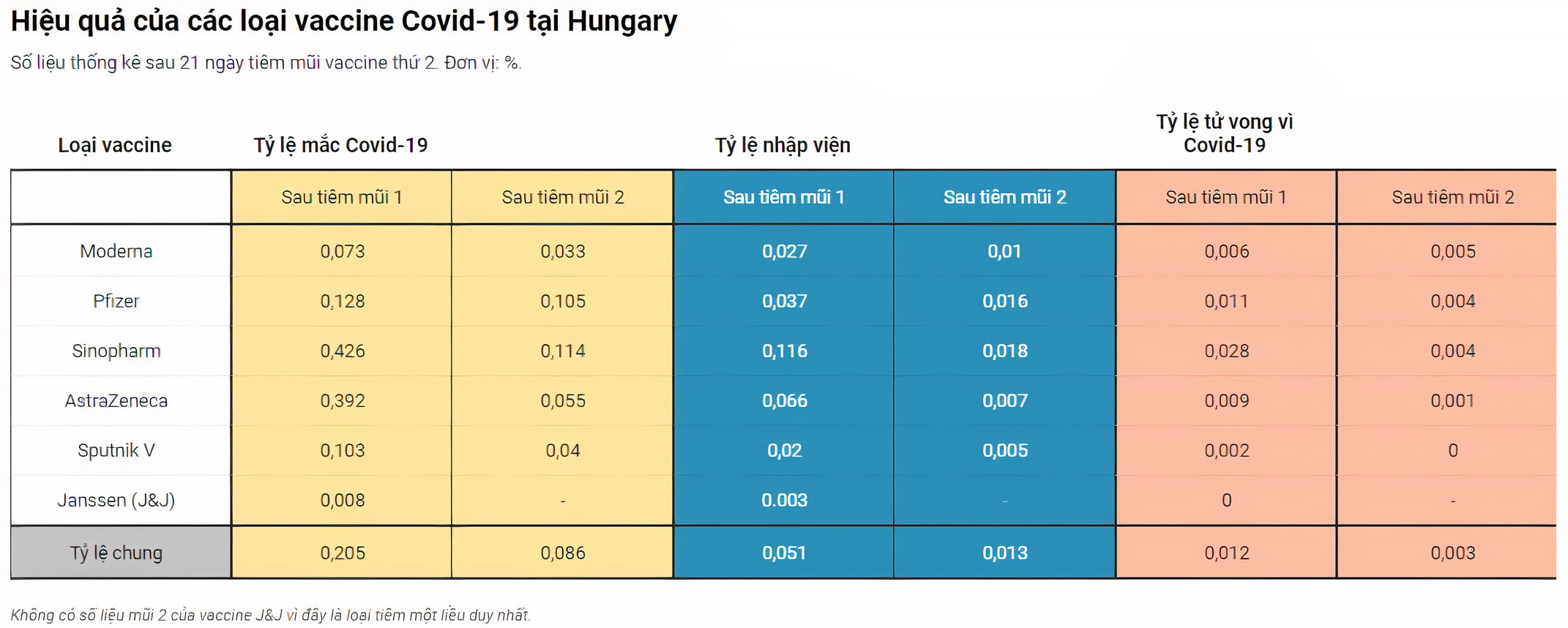 hieu qua cua 6 loai vaccine Covid-19 anh 2