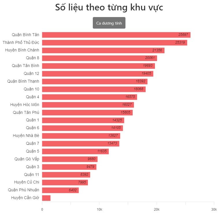 F0 trong ngay o Thu Duc anh 1