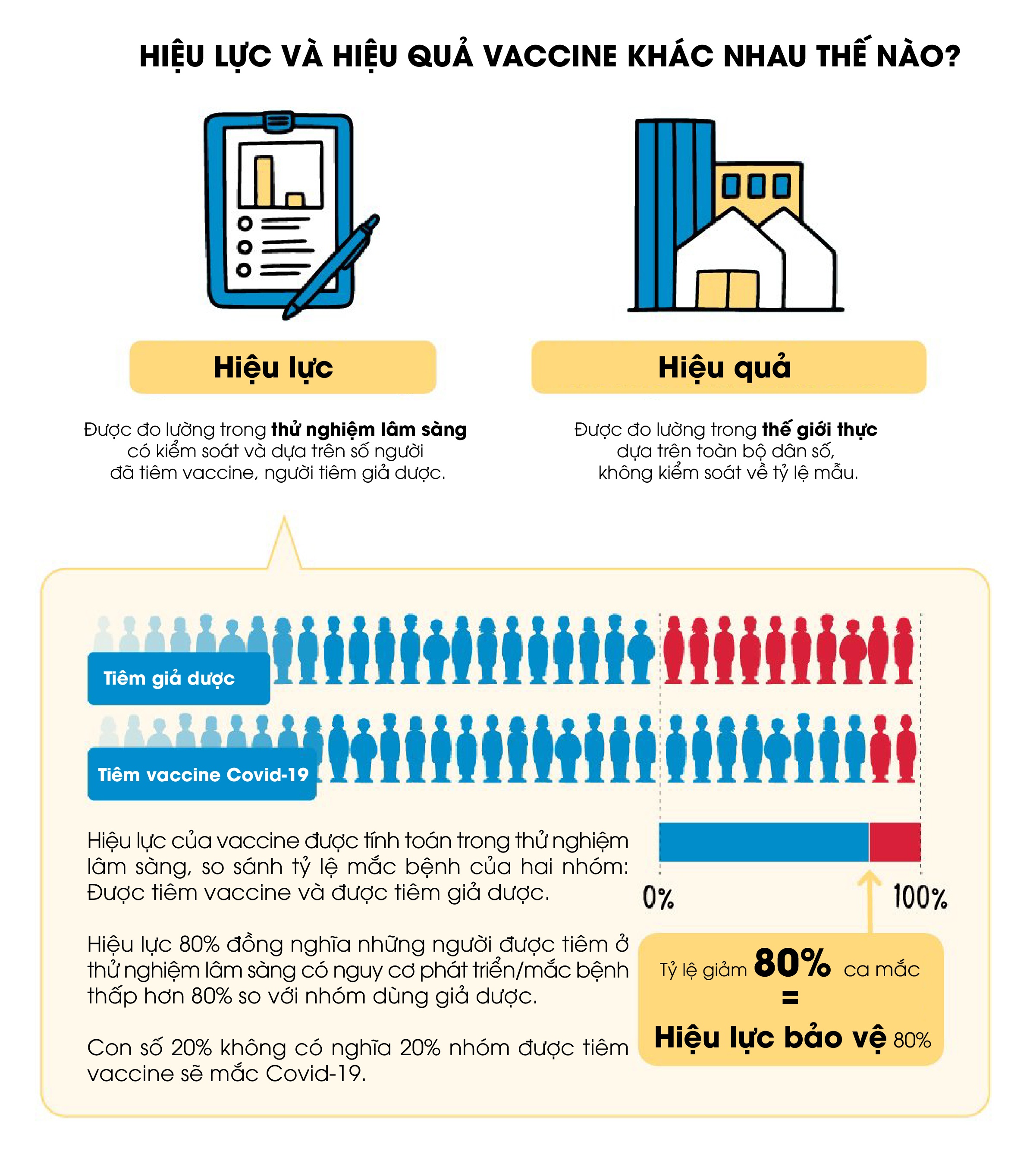 hieu luc bao ve cua vaccine anh 4