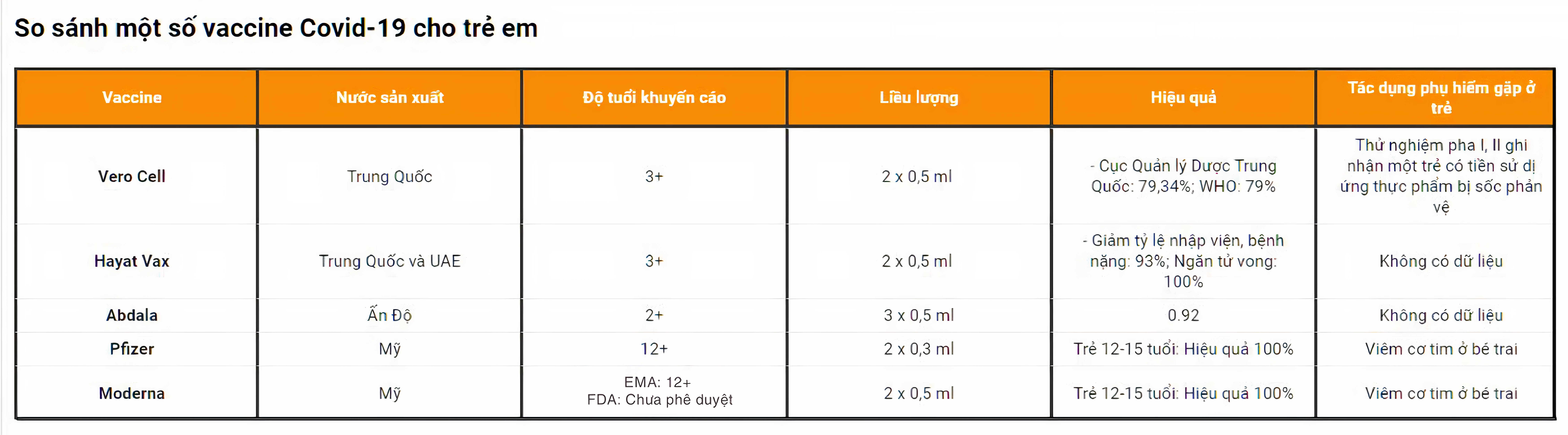 vaccine Covid-19 co the tiem cho tre em anh 3